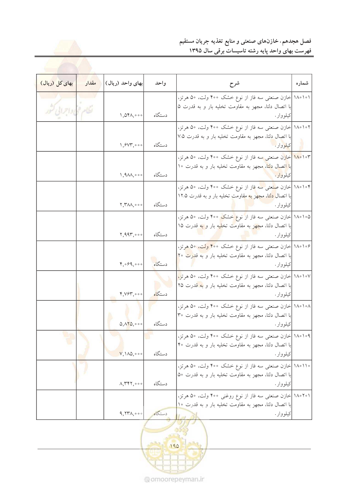 صفحه 199 از 299