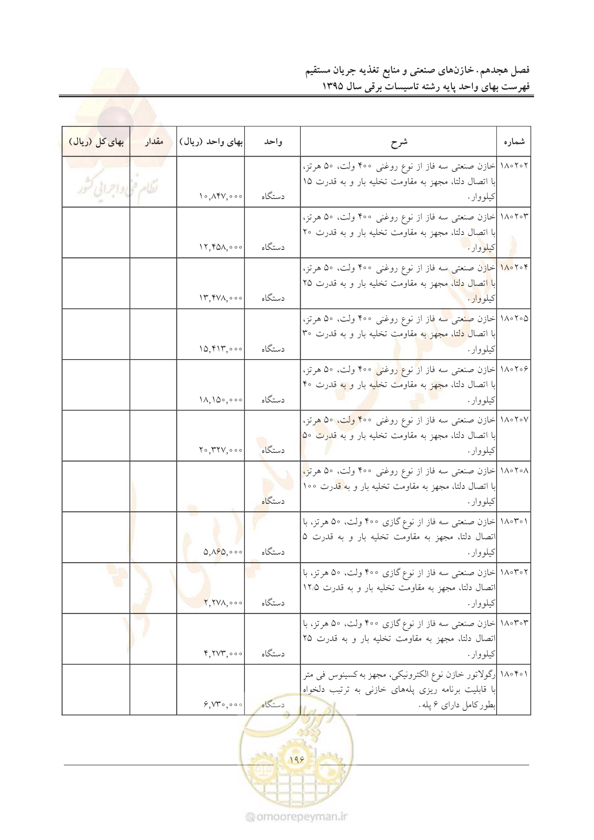 صفحه 200 از 299