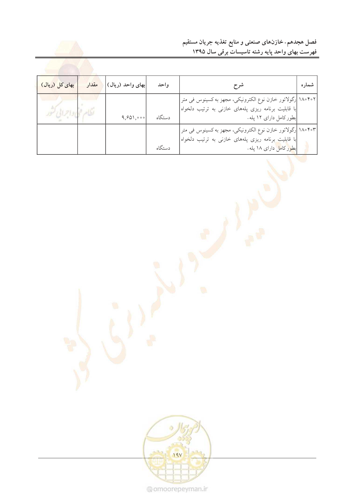 صفحه 201 از 299