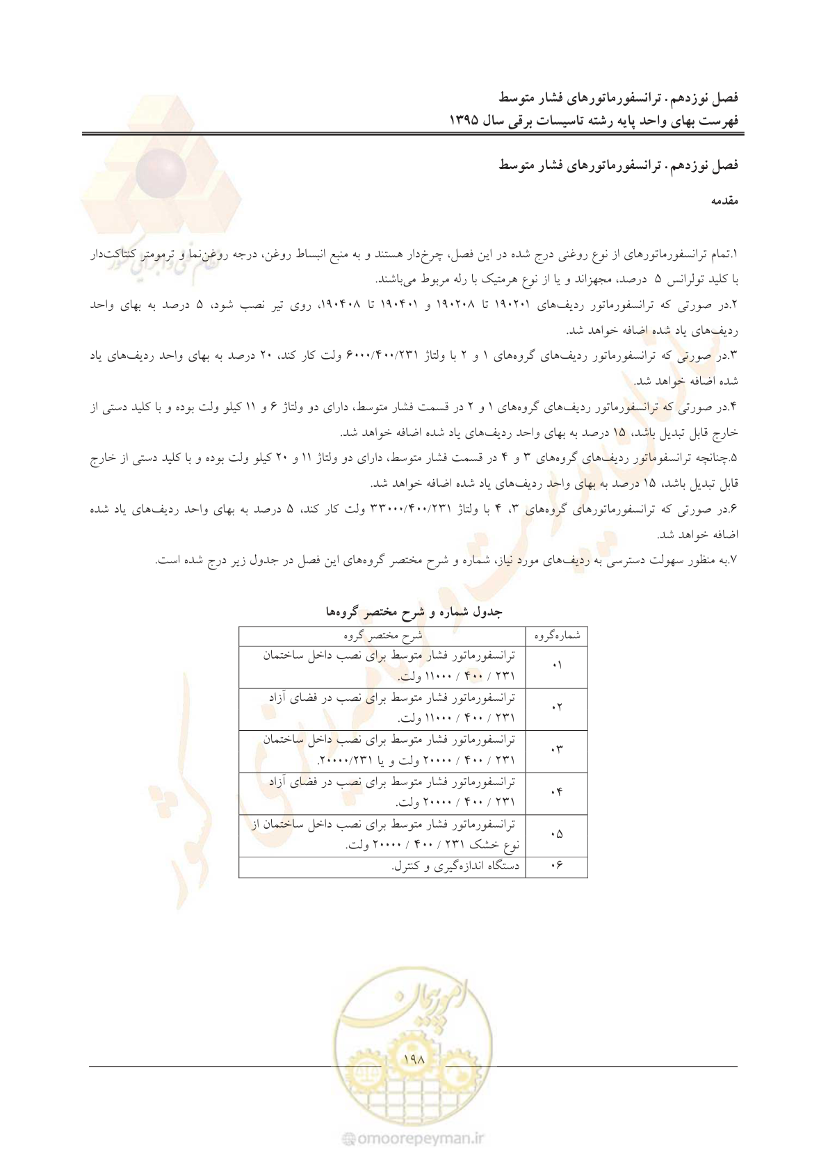 صفحه 202 از 299