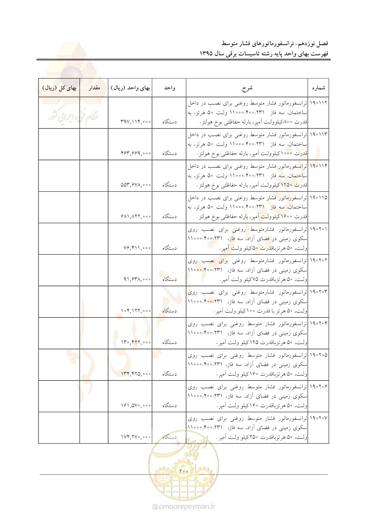 صفحه 204 از 299