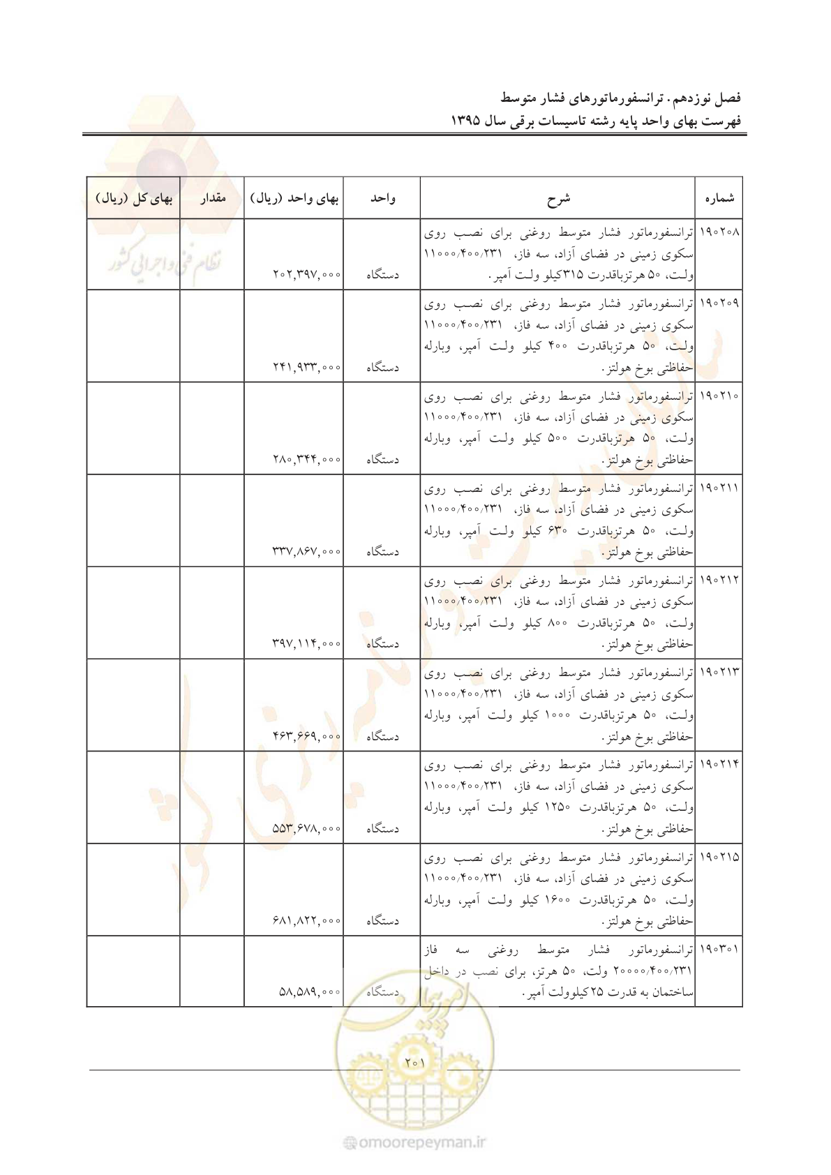 صفحه 205 از 299