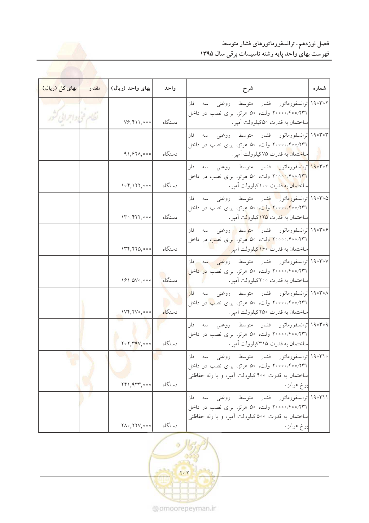 صفحه 206 از 299
