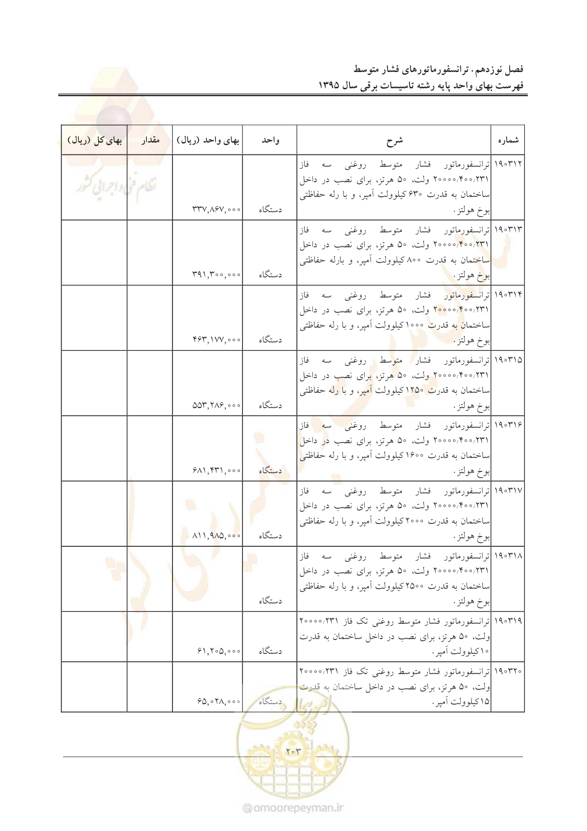 صفحه 207 از 299