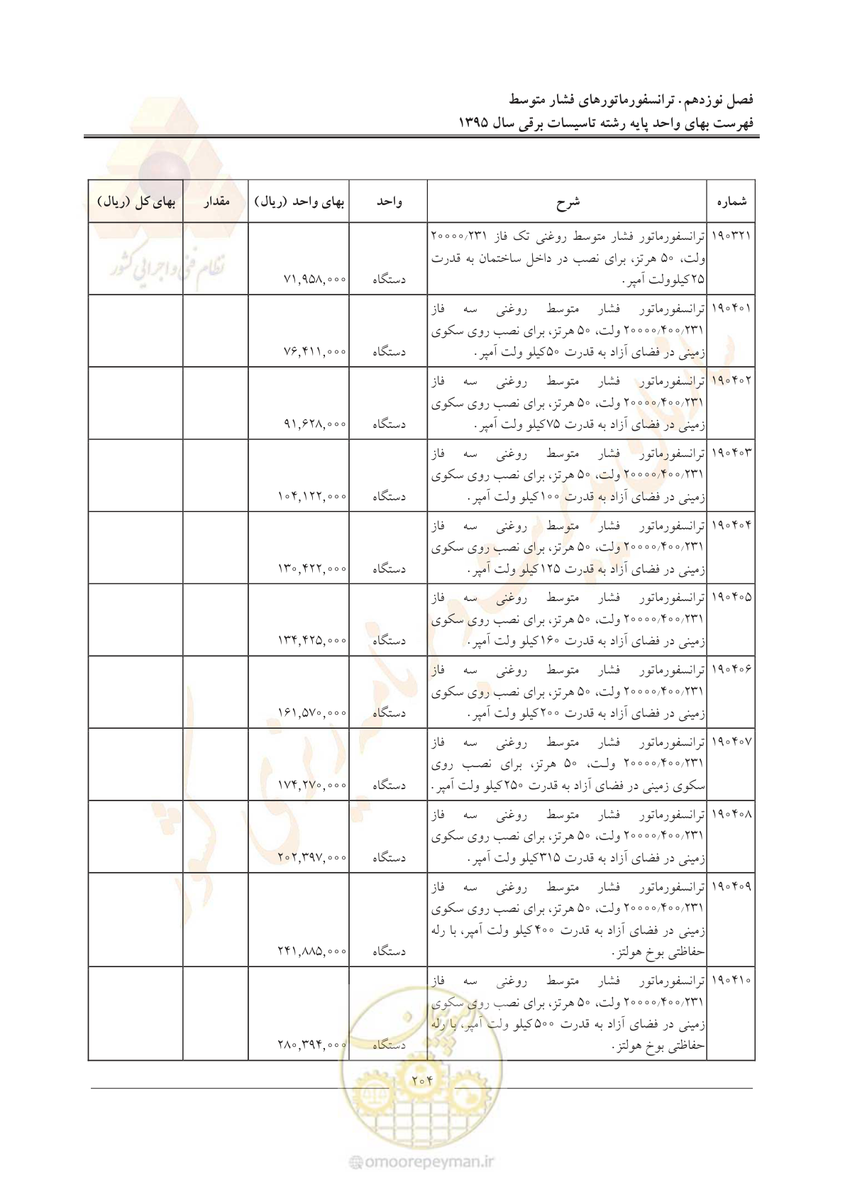 صفحه 208 از 299