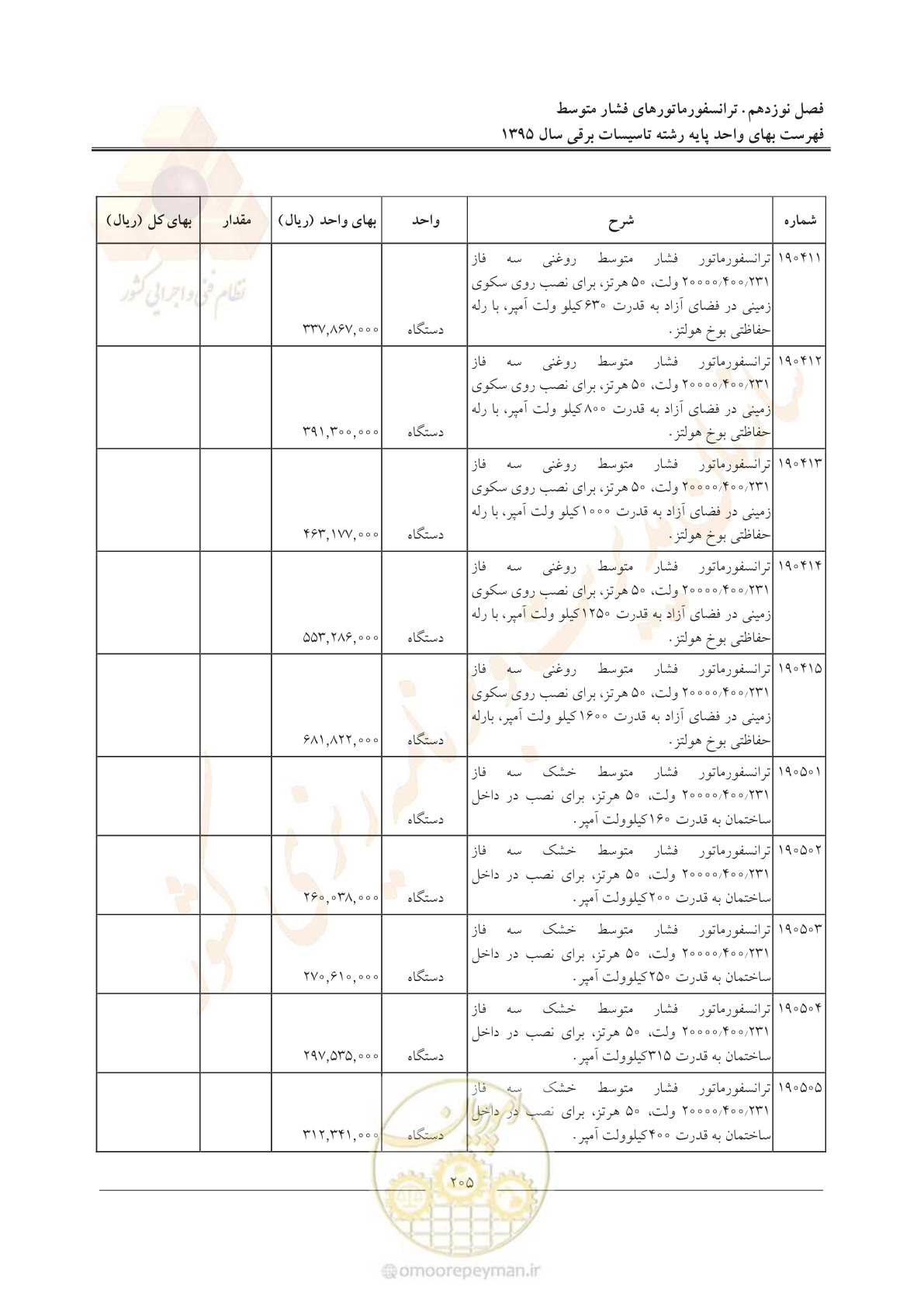 صفحه 209 از 299