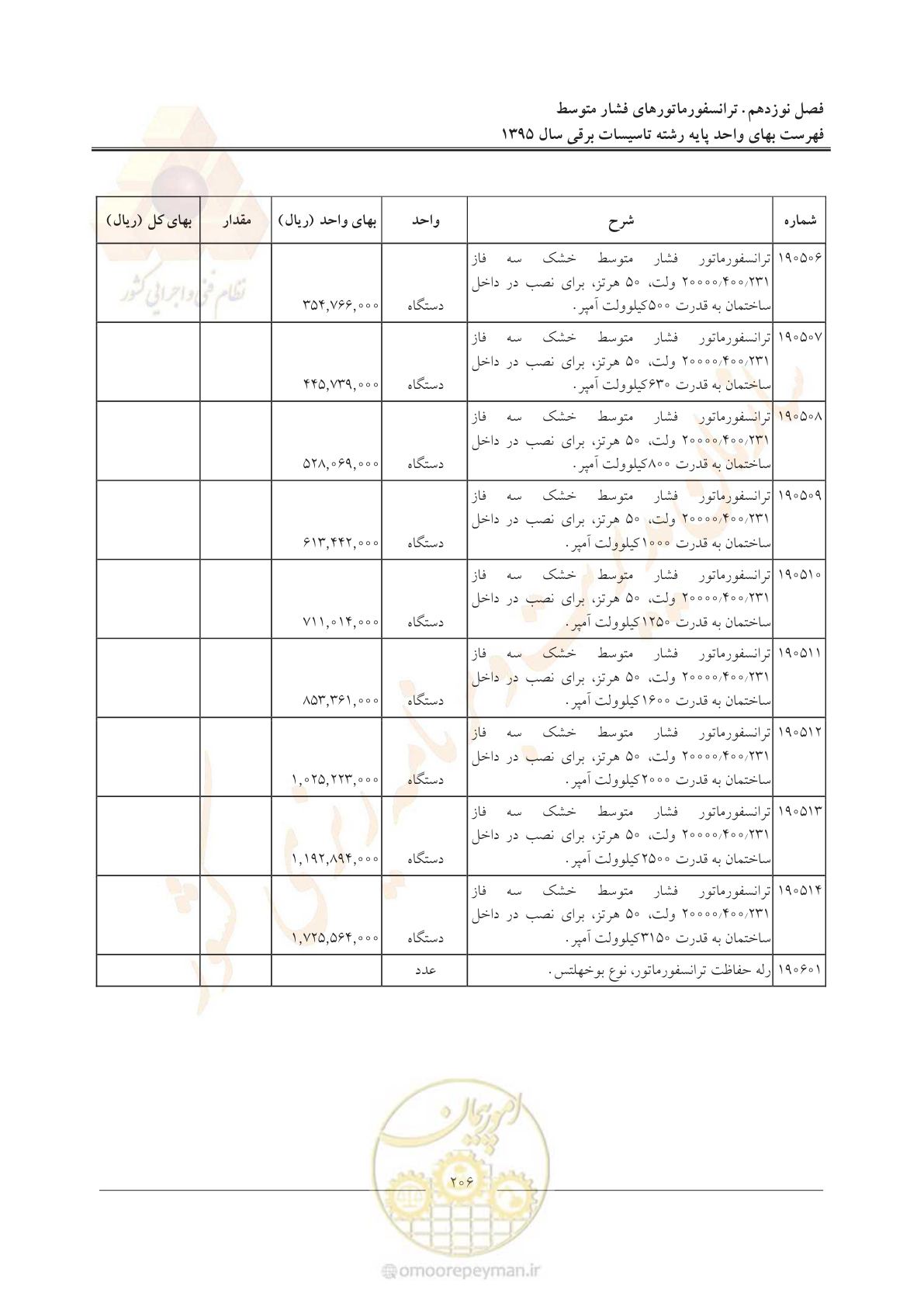صفحه 210 از 299