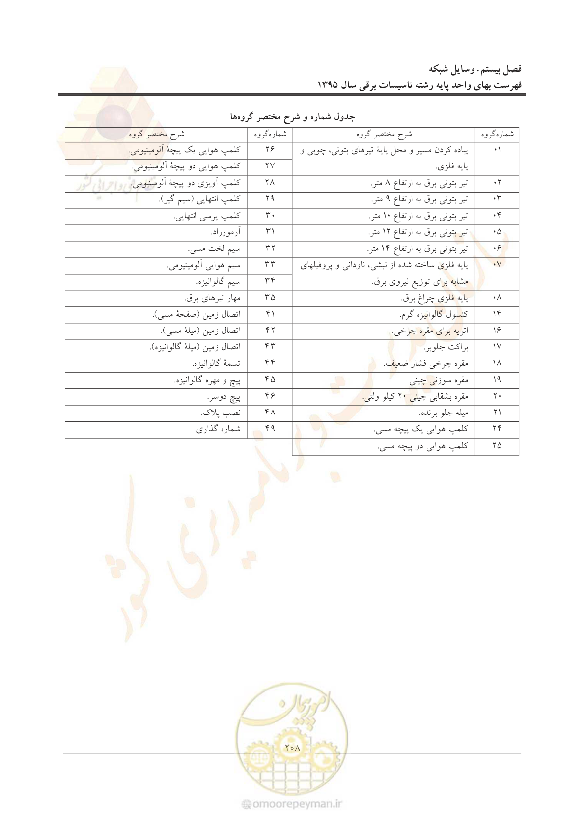 صفحه 212 از 299