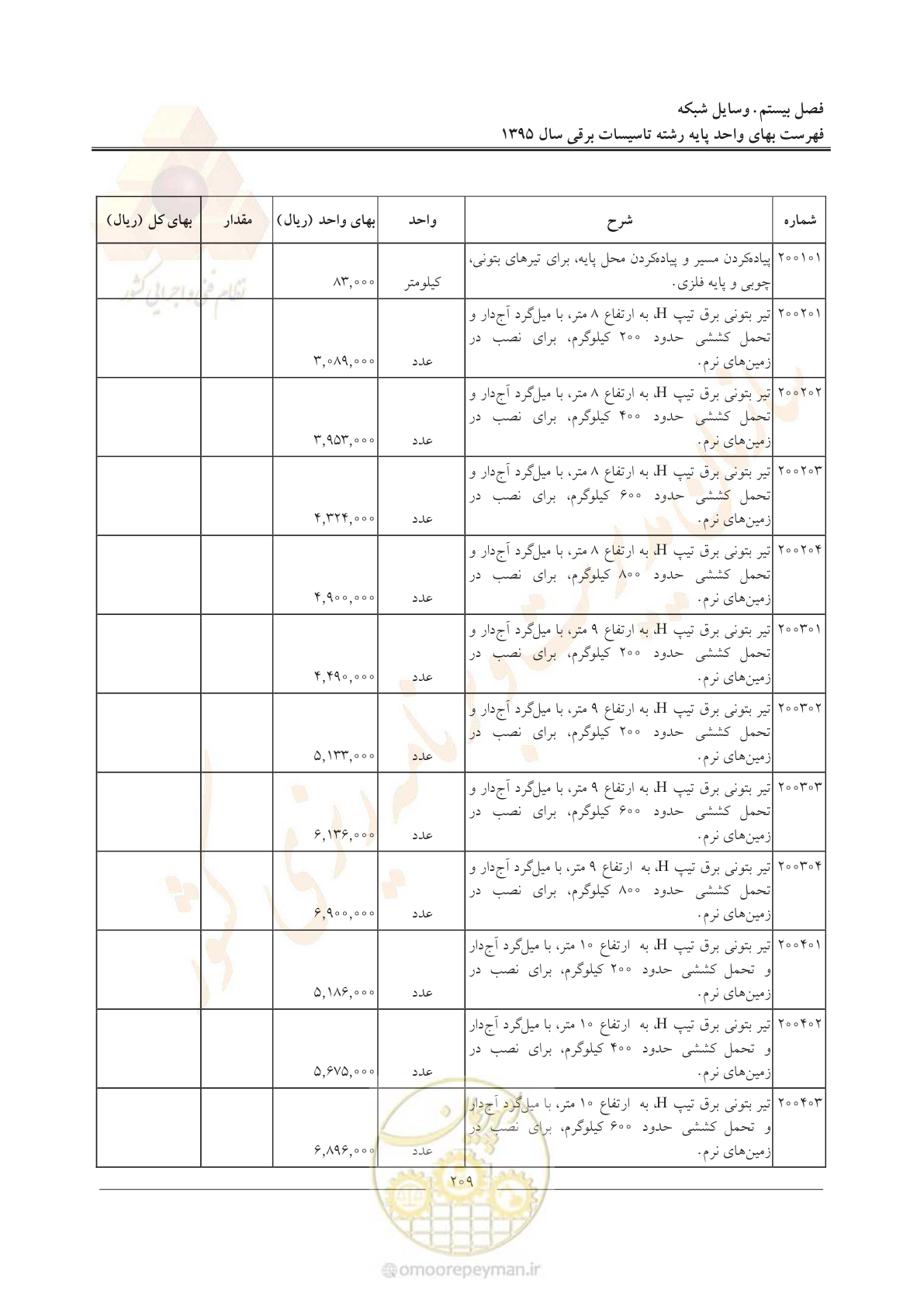 صفحه 213 از 299