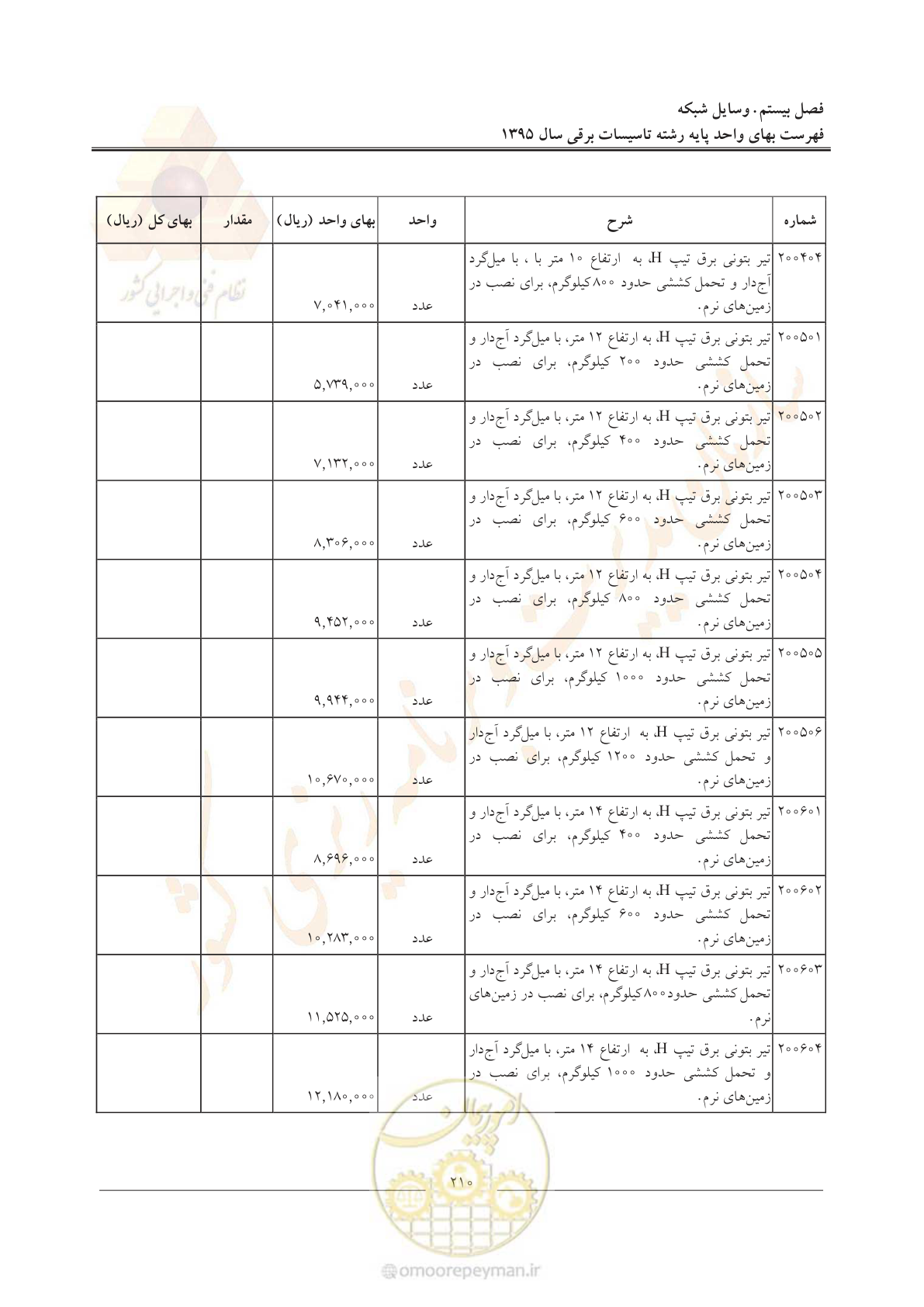 صفحه 214 از 299