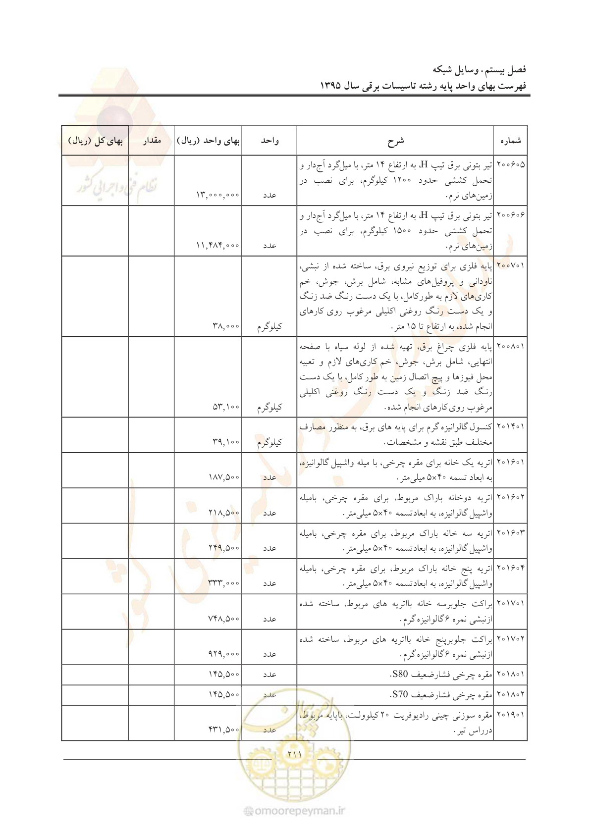 صفحه 215 از 299