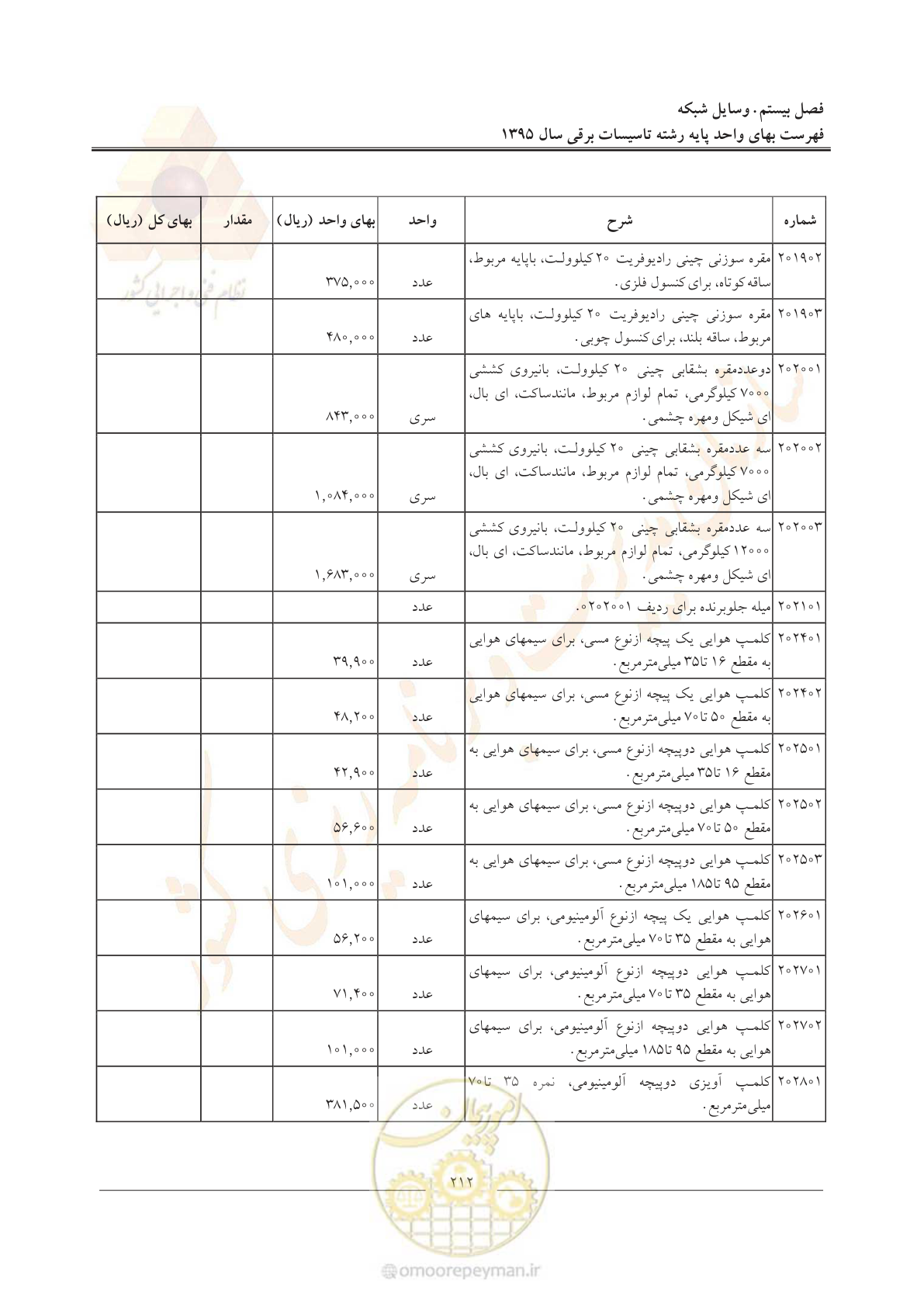 صفحه 216 از 299