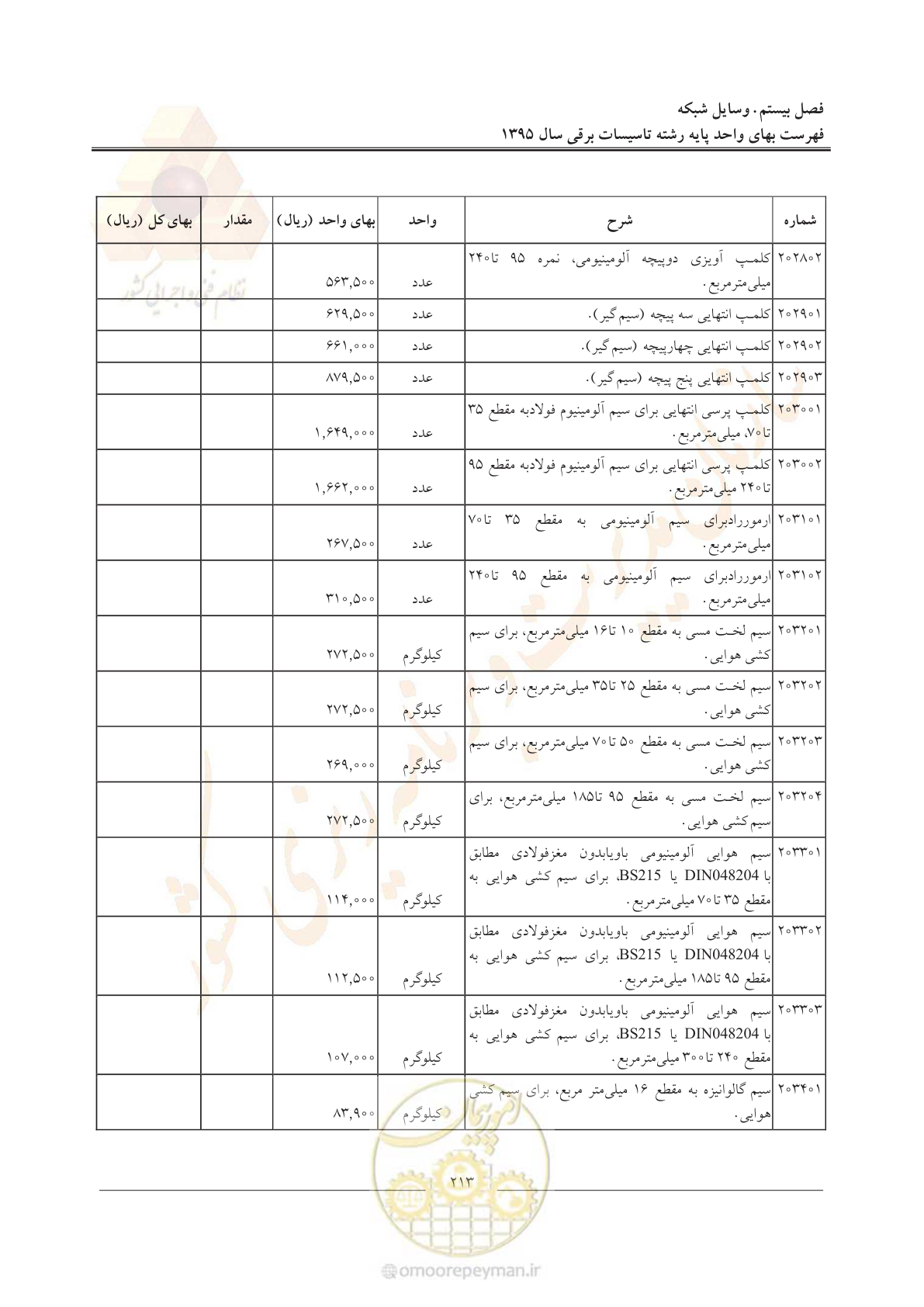 صفحه 217 از 299