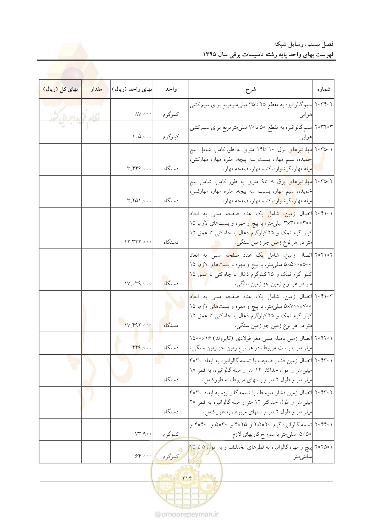 صفحه 218 از 299