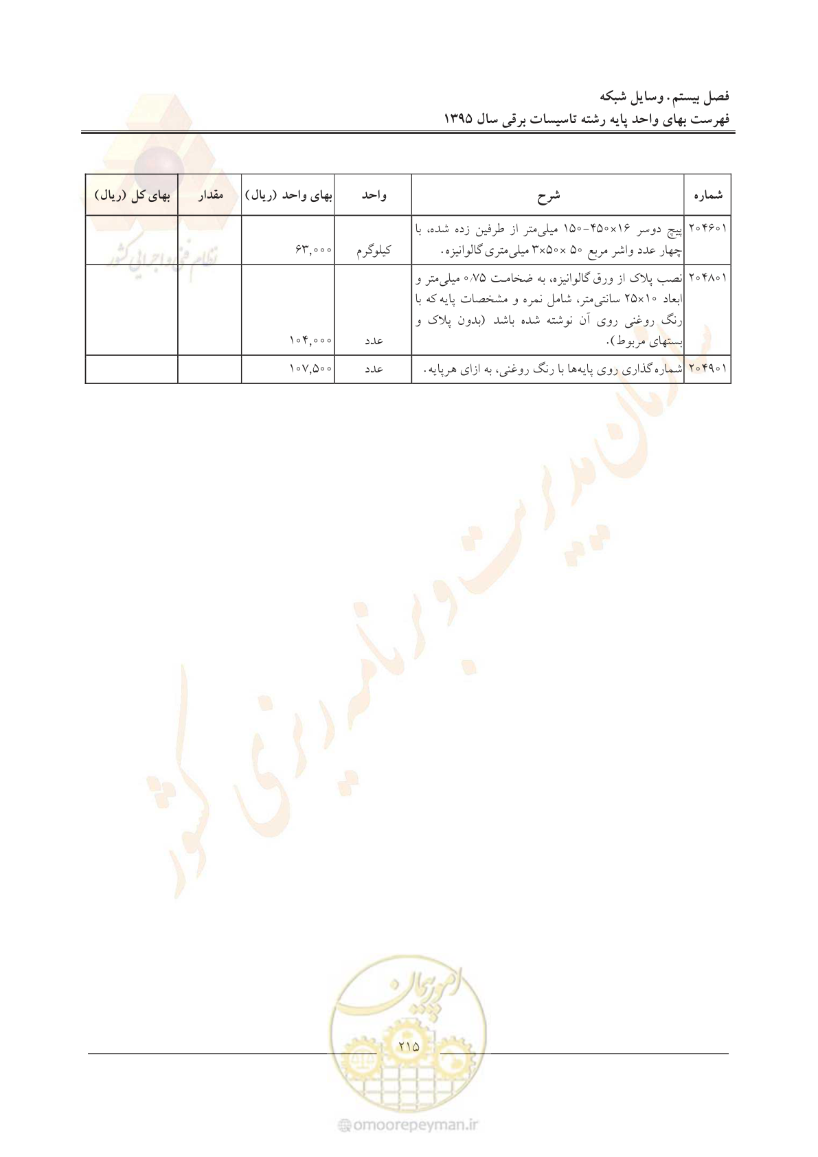 صفحه 219 از 299