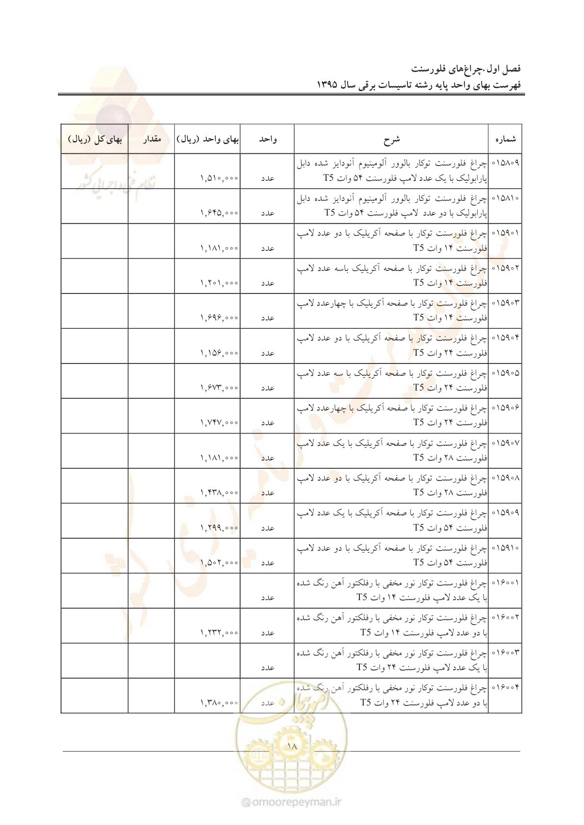 صفحه 22 از 299