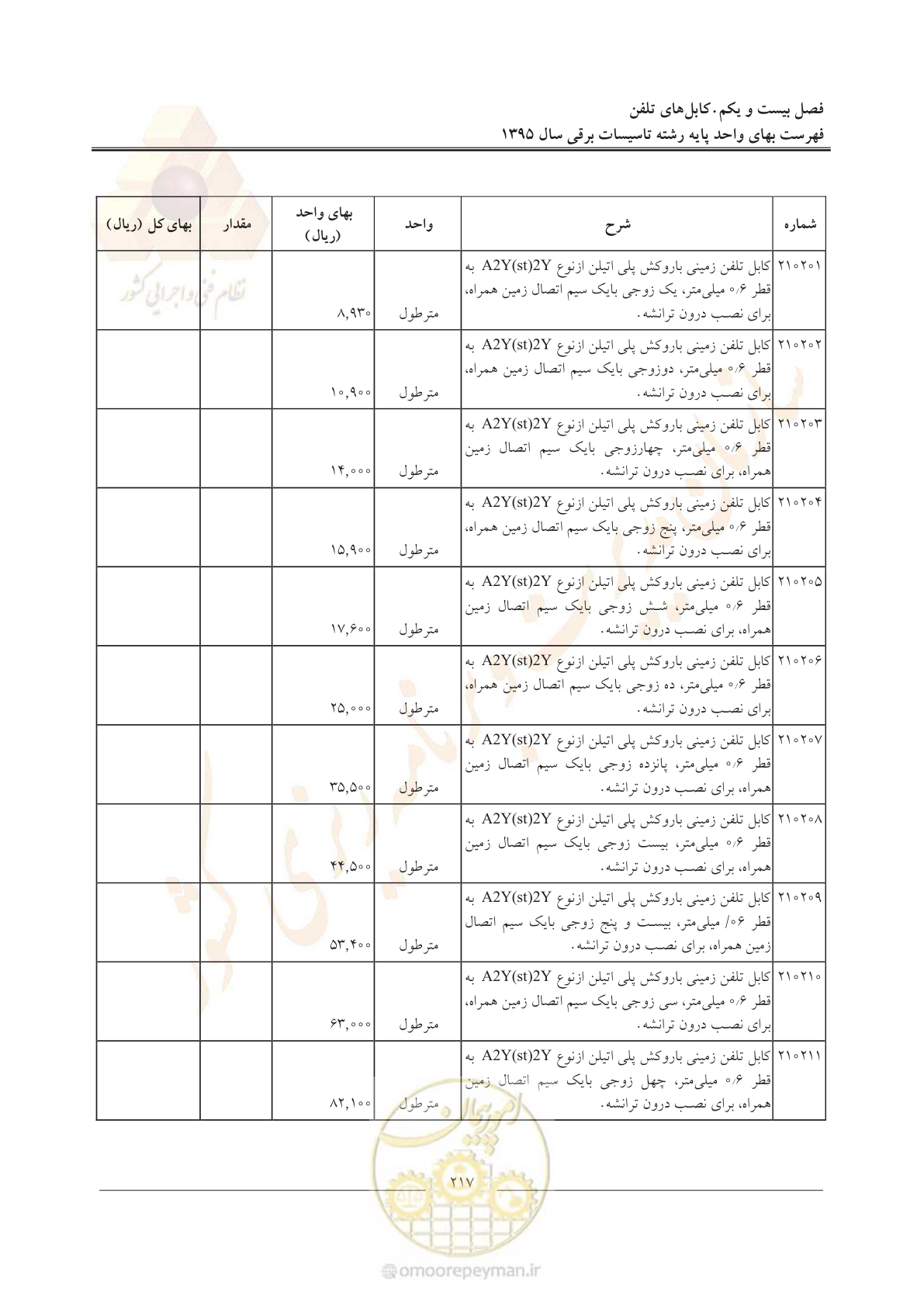 صفحه 221 از 299