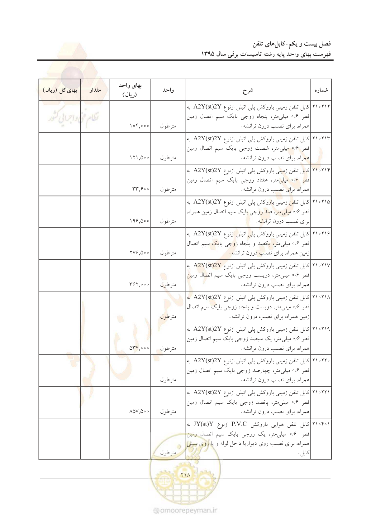 صفحه 222 از 299