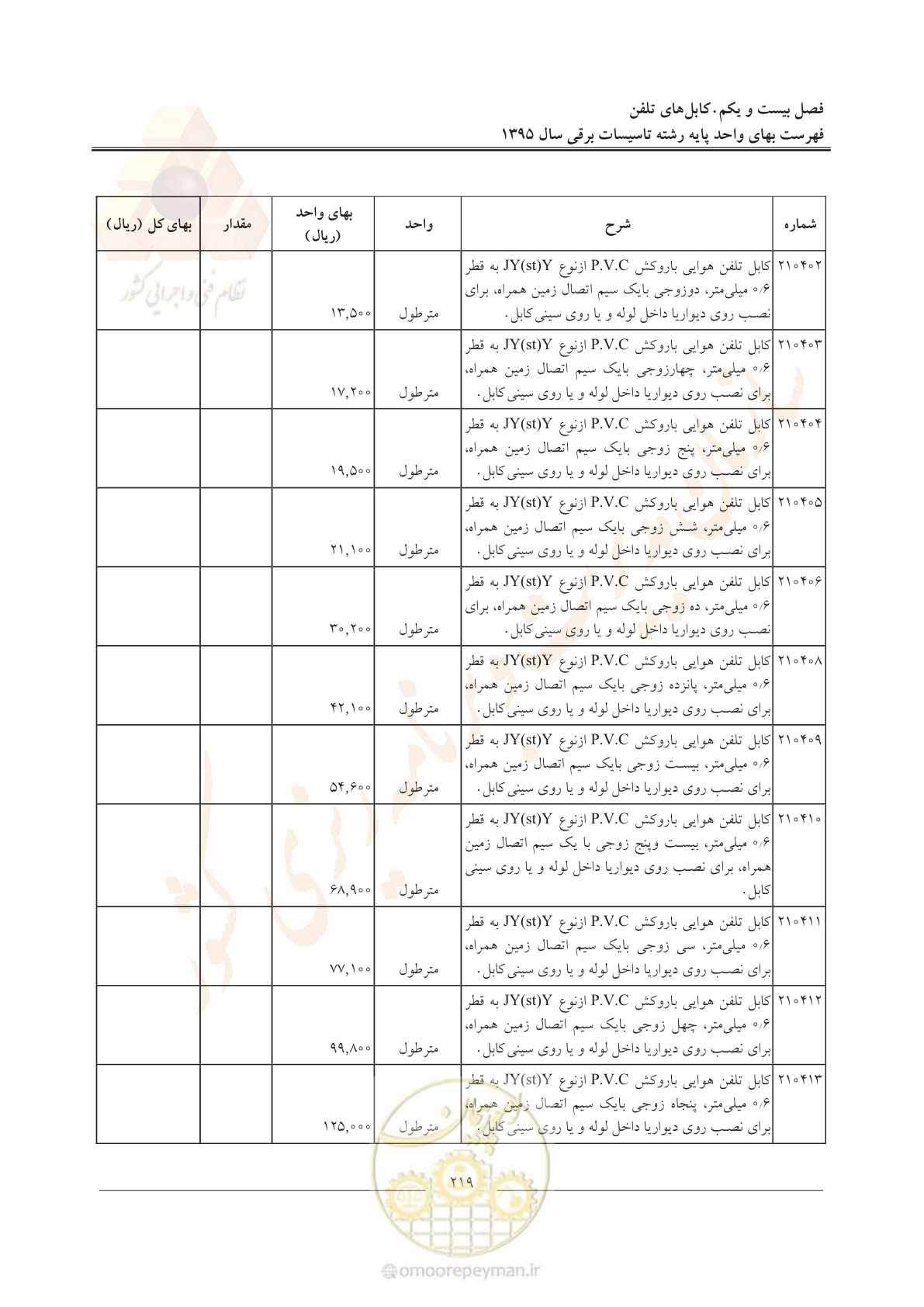 صفحه 223 از 299