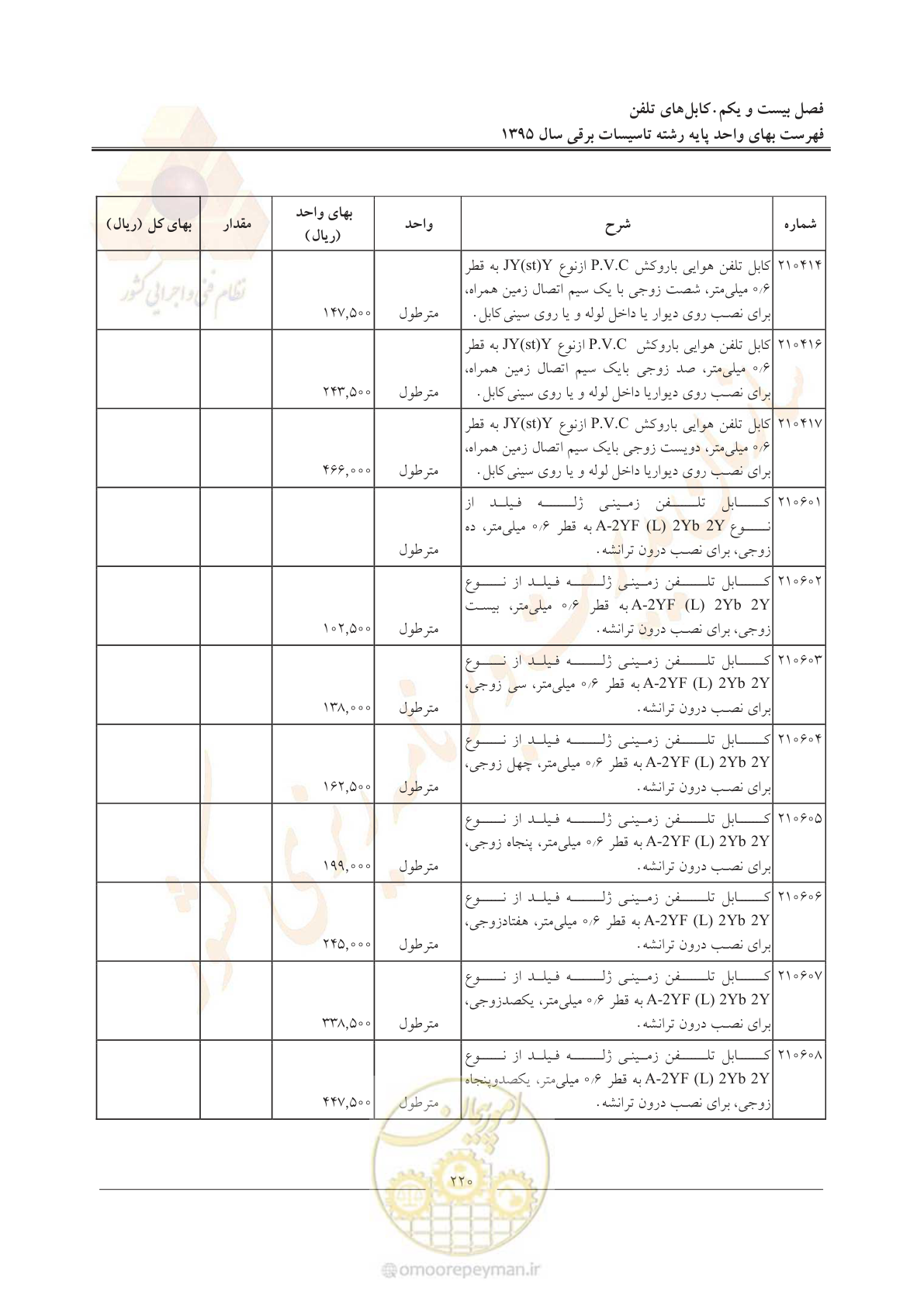 صفحه 224 از 299