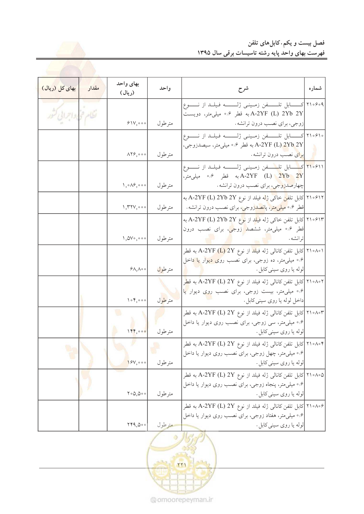 صفحه 225 از 299