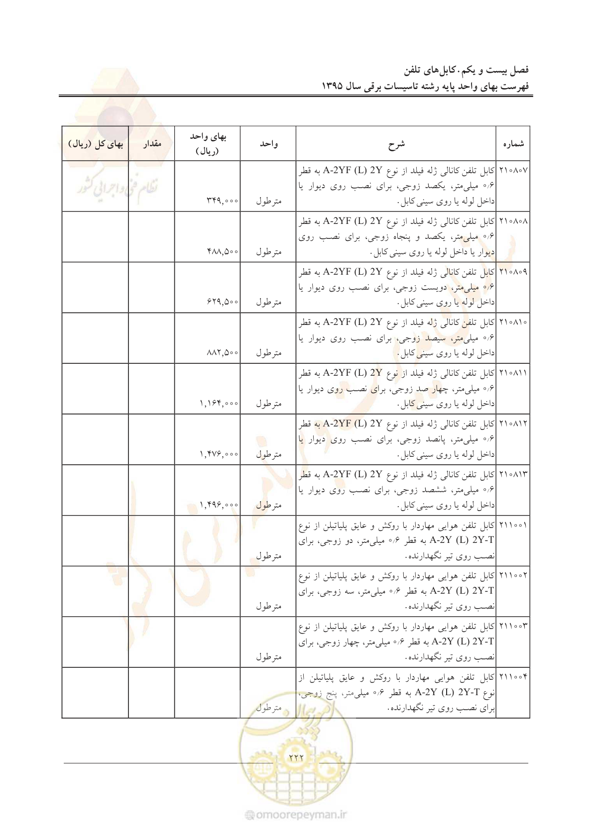 صفحه 226 از 299
