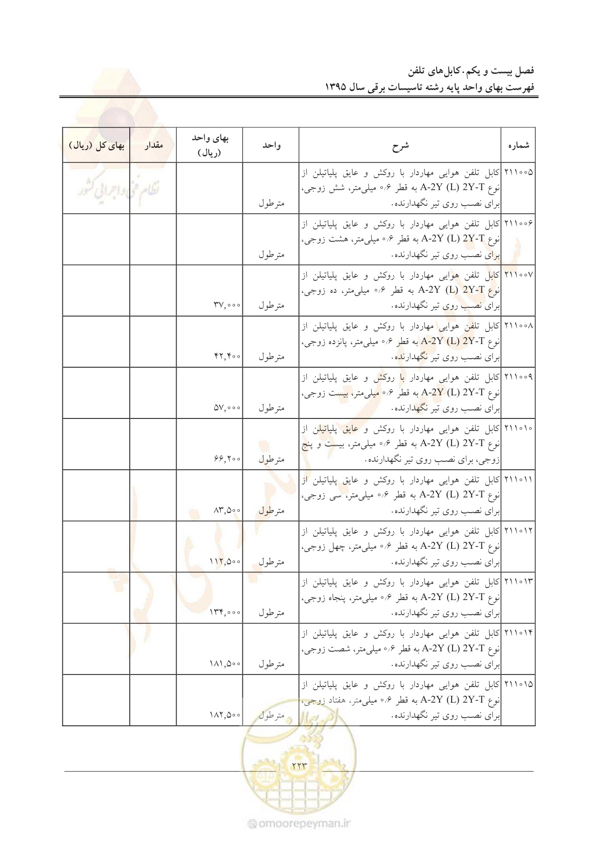 صفحه 227 از 299