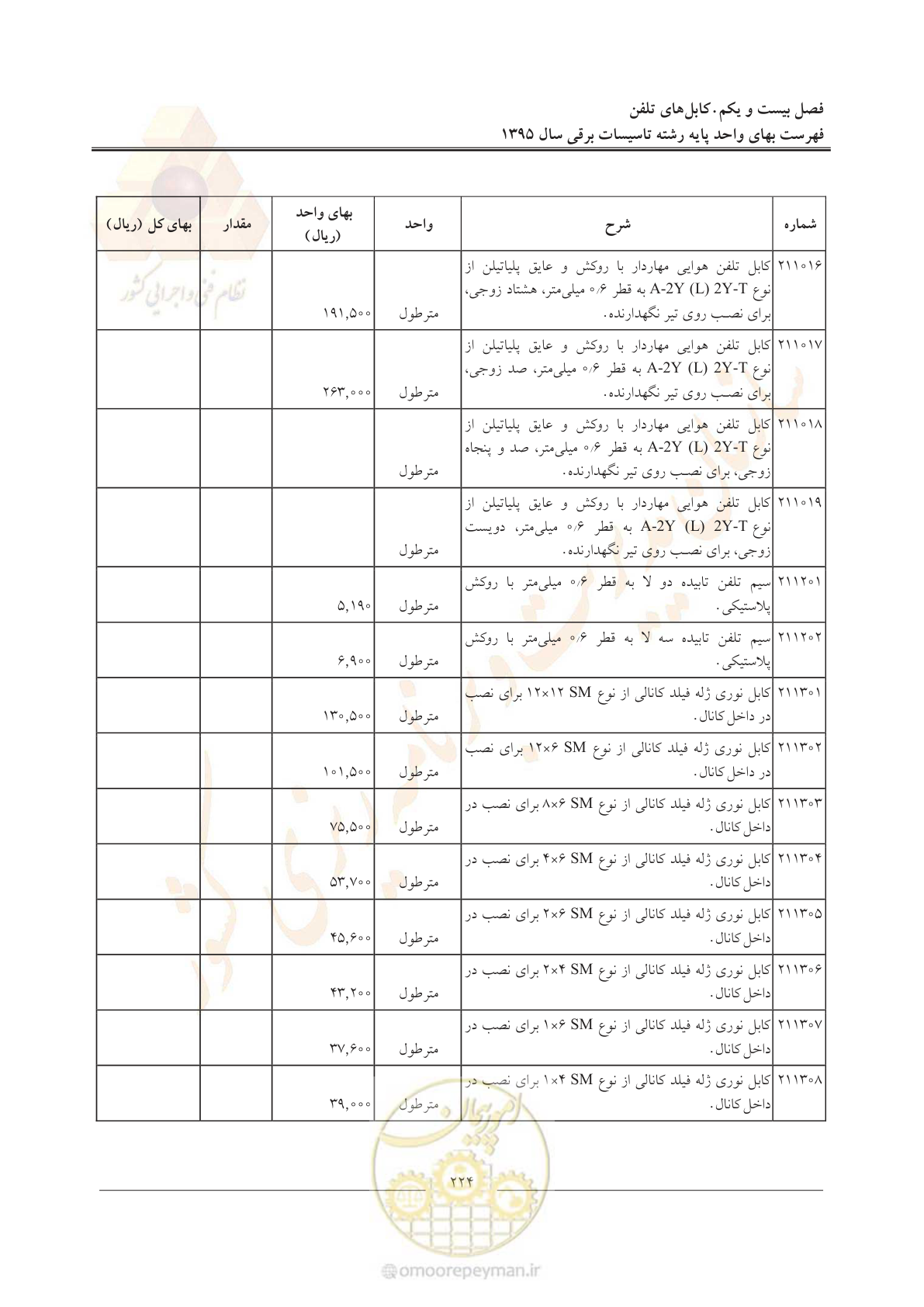 صفحه 228 از 299