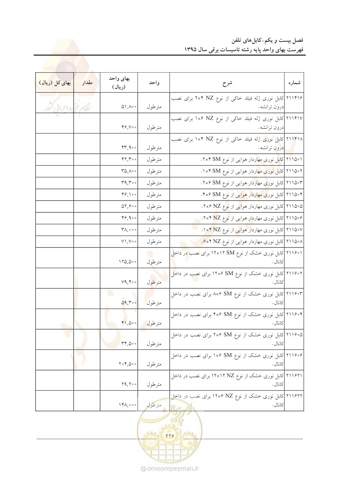 صفحه 230 از 299