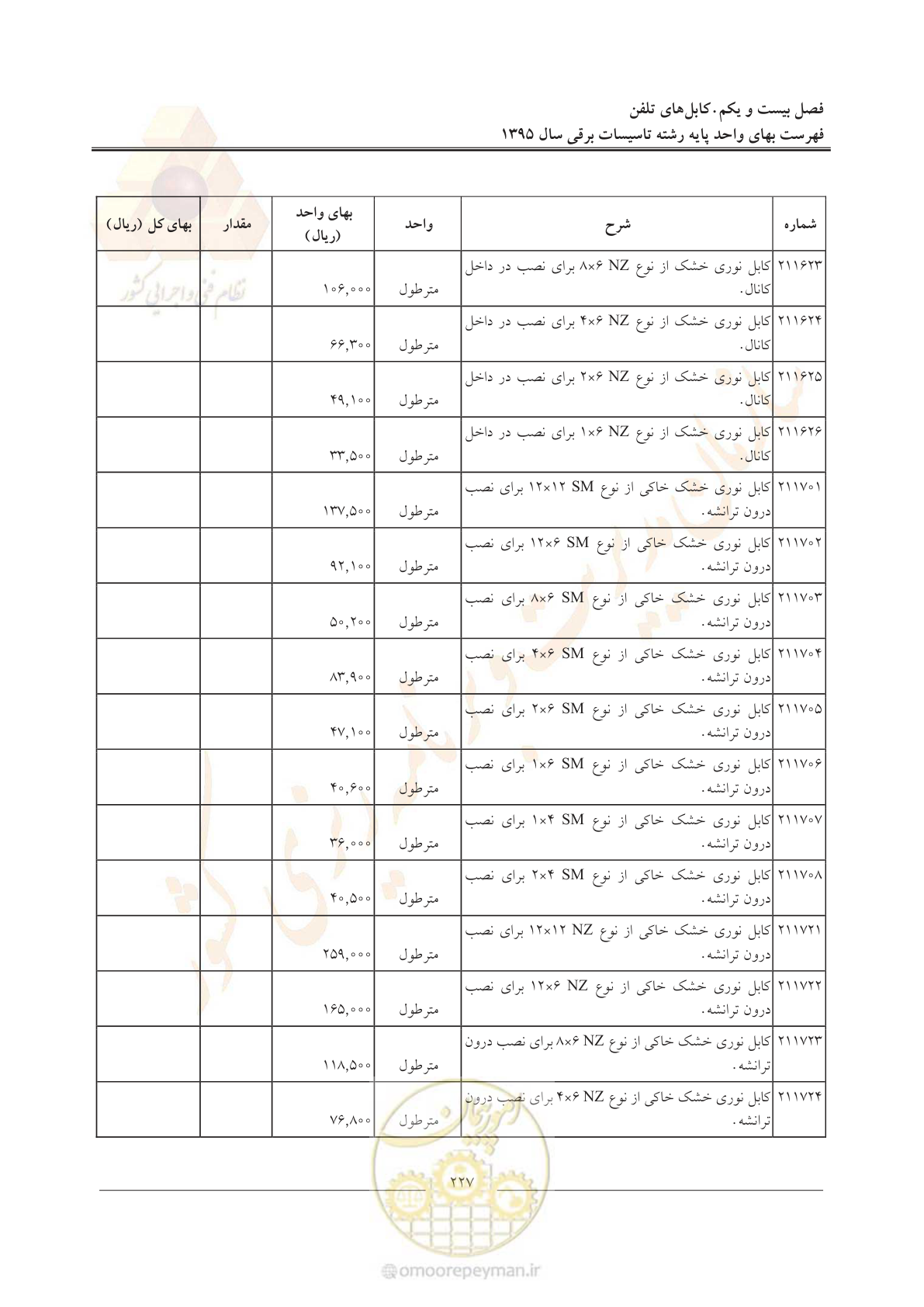 صفحه 231 از 299