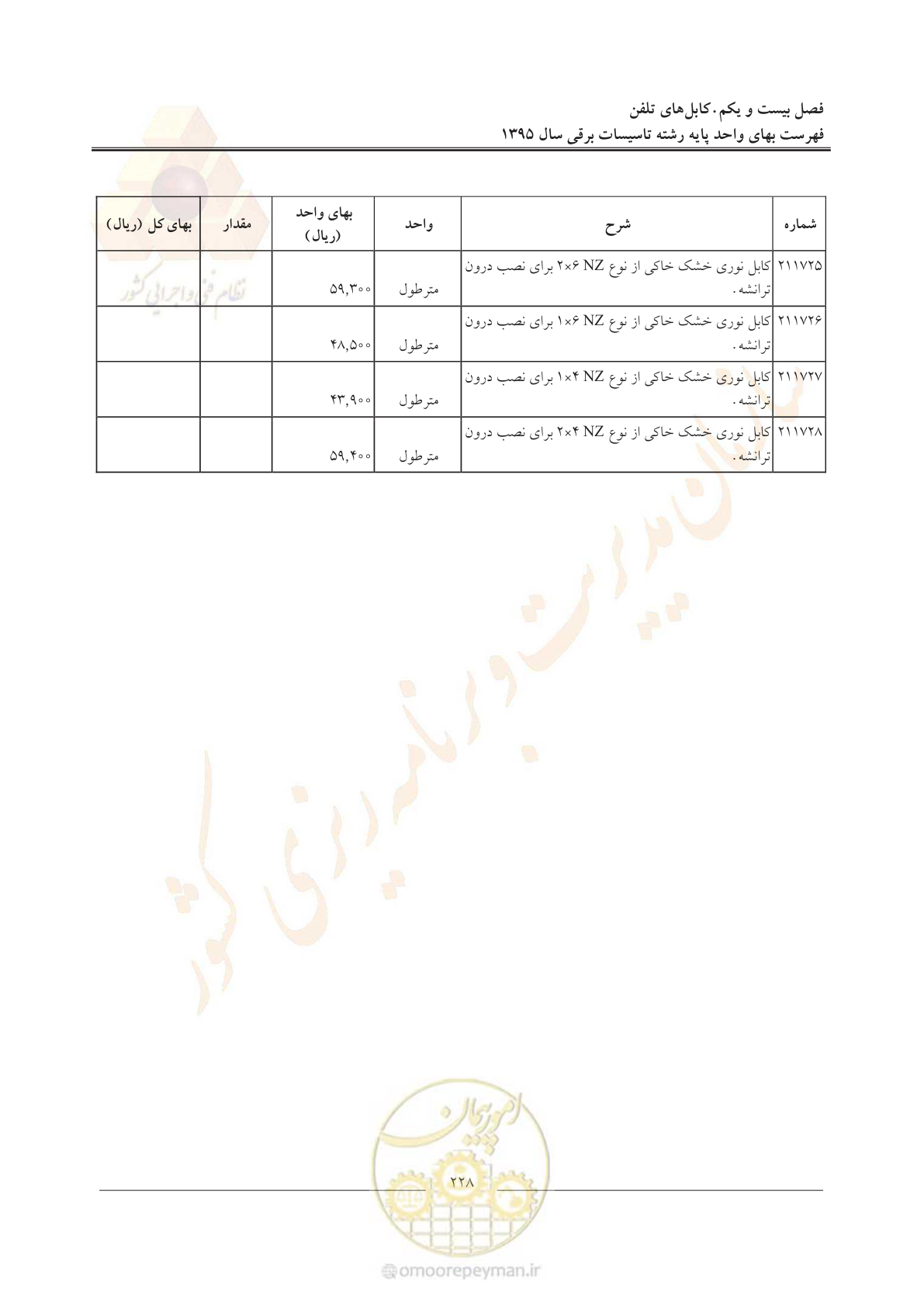 صفحه 232 از 299