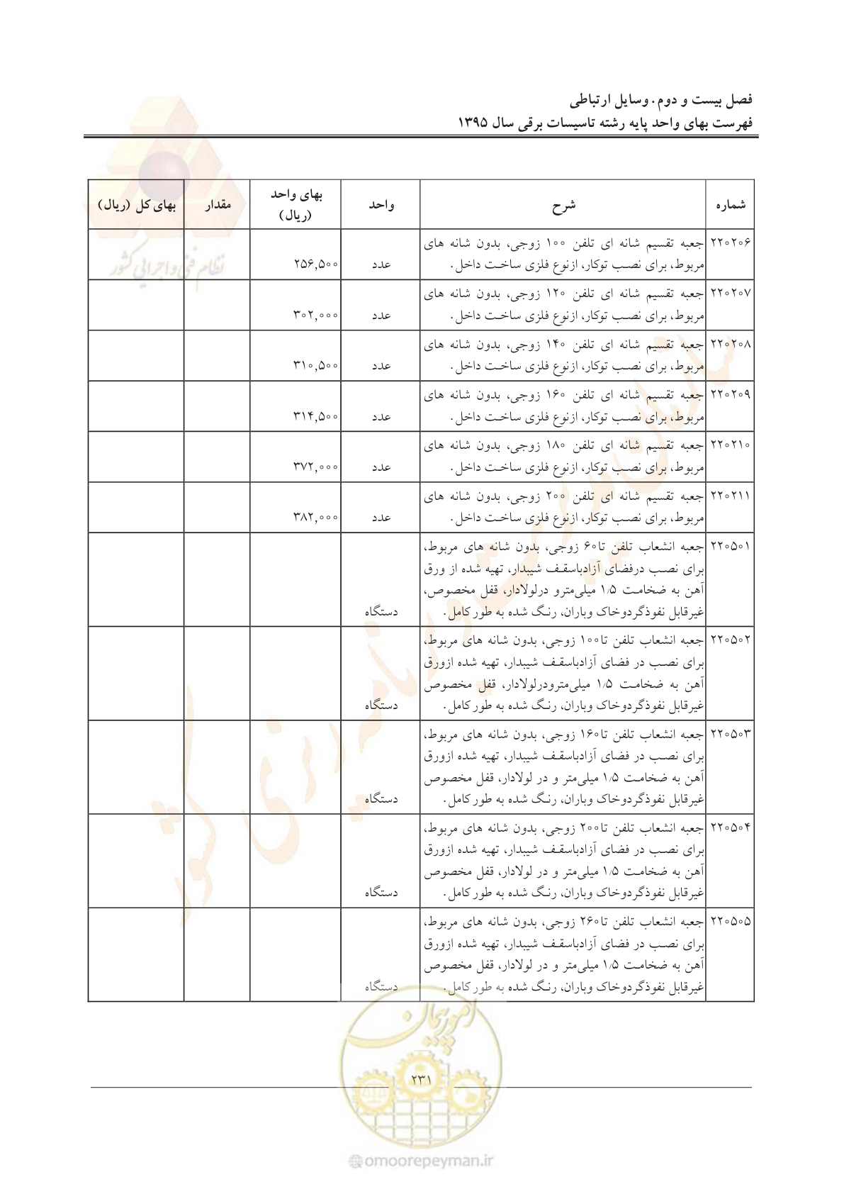 صفحه 235 از 299