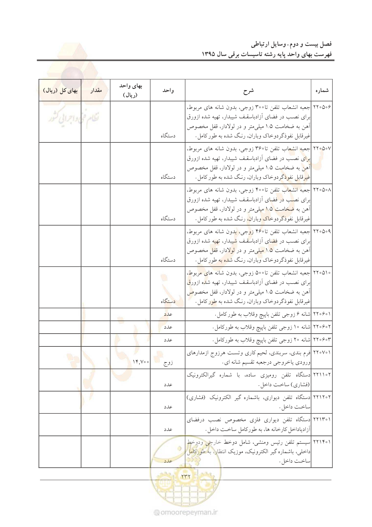 صفحه 236 از 299