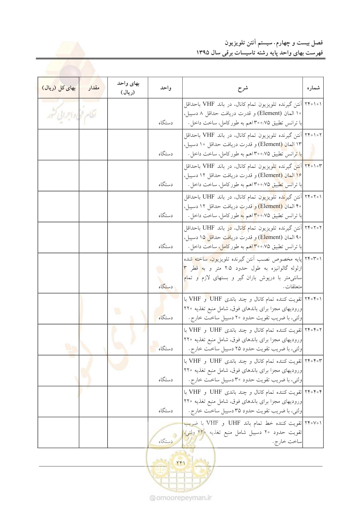 صفحه 245 از 299