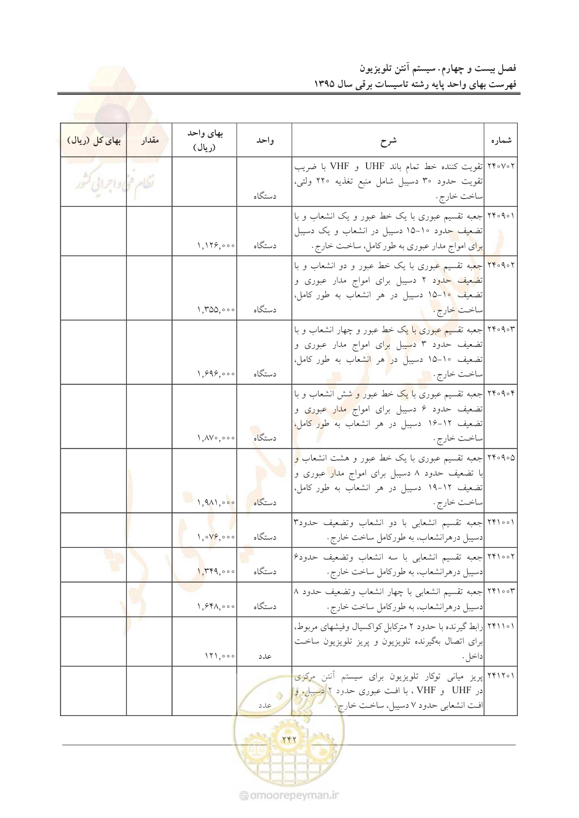 صفحه 246 از 299