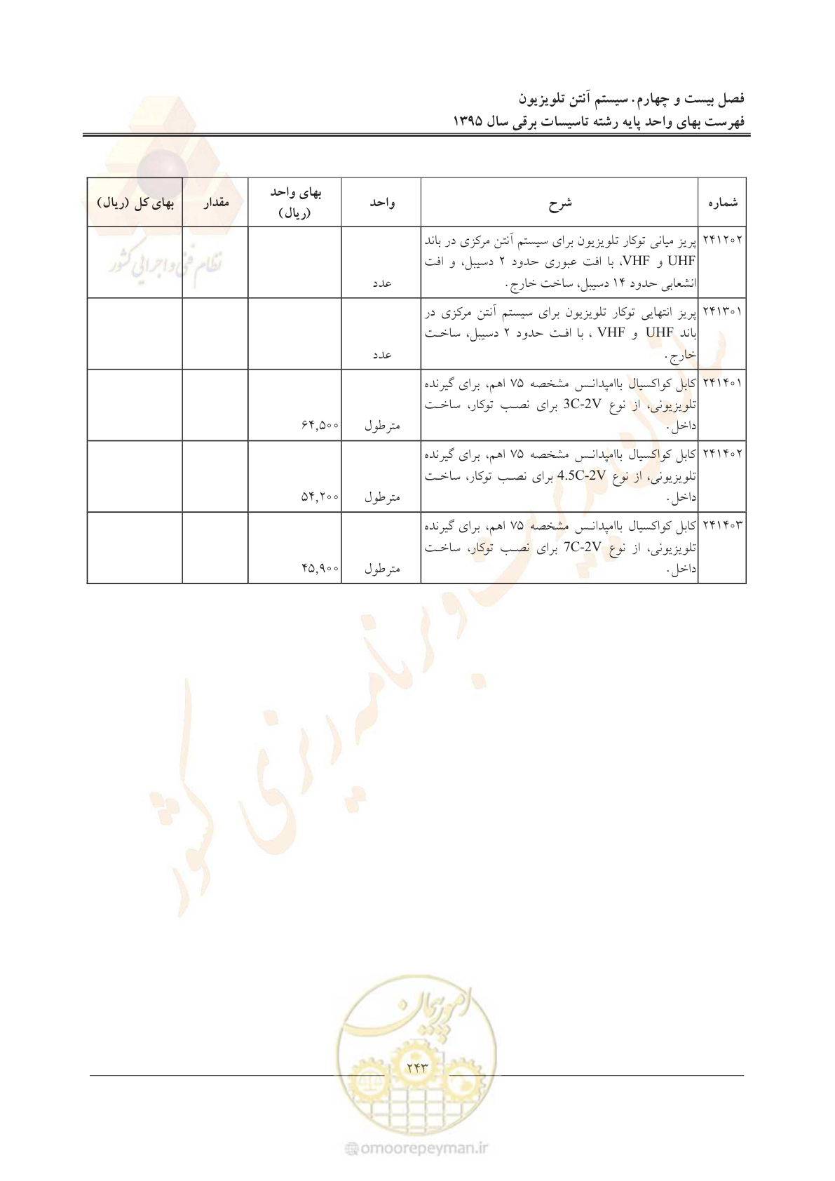 صفحه 247 از 299