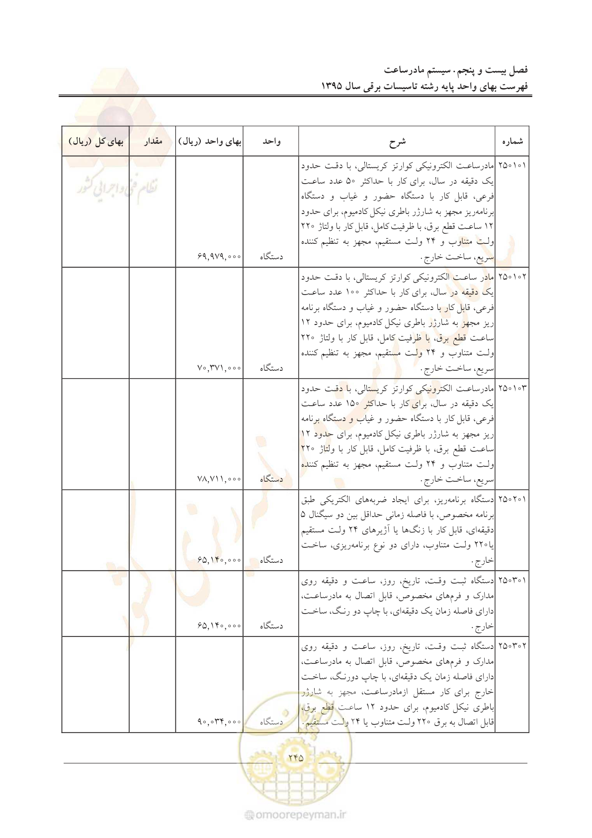 صفحه 249 از 299