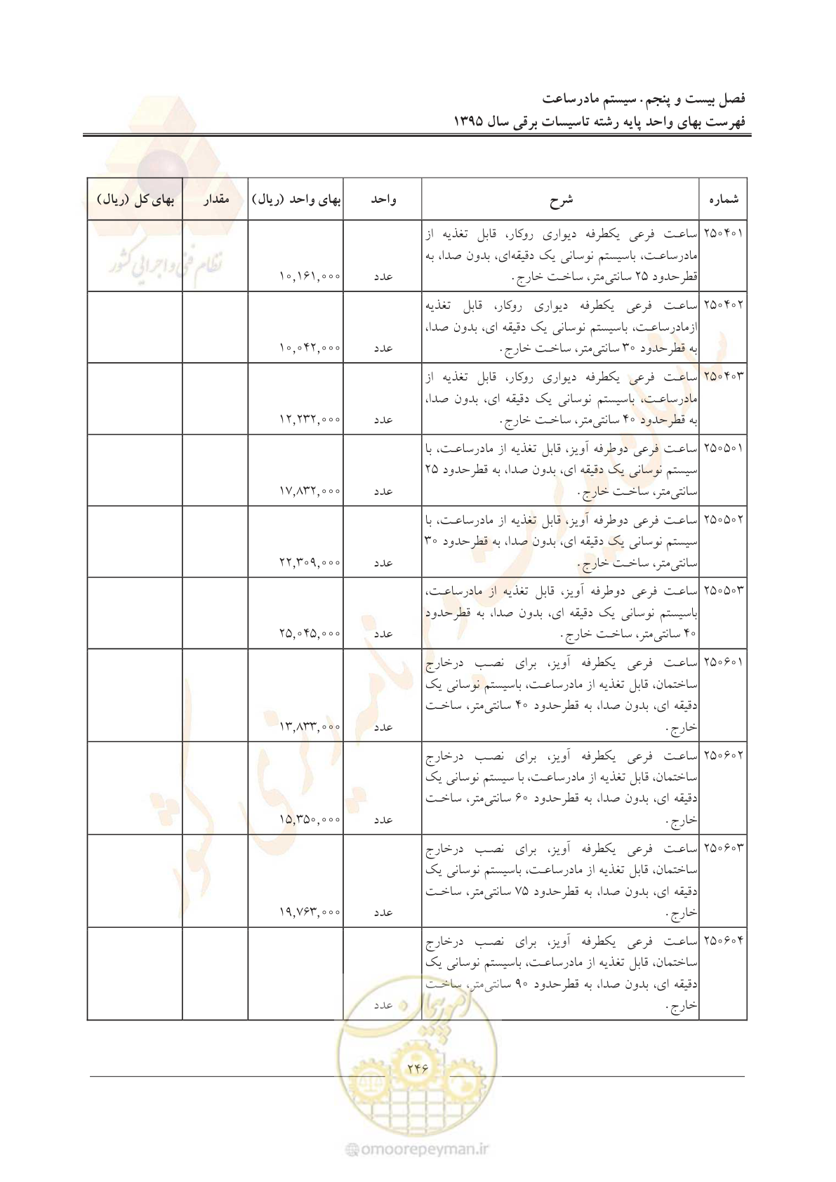 صفحه 250 از 299