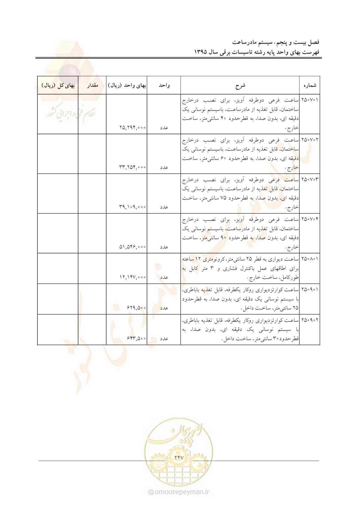 صفحه 251 از 299