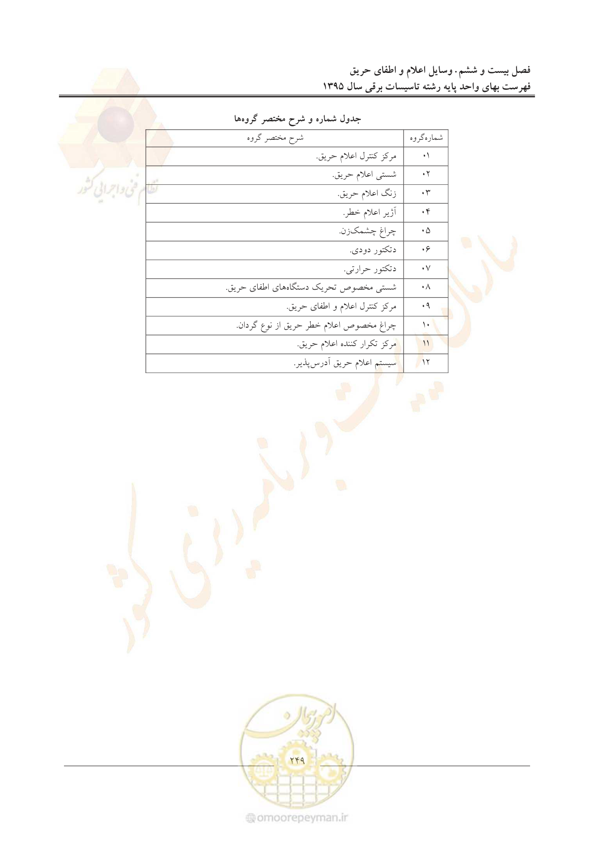 صفحه 253 از 299