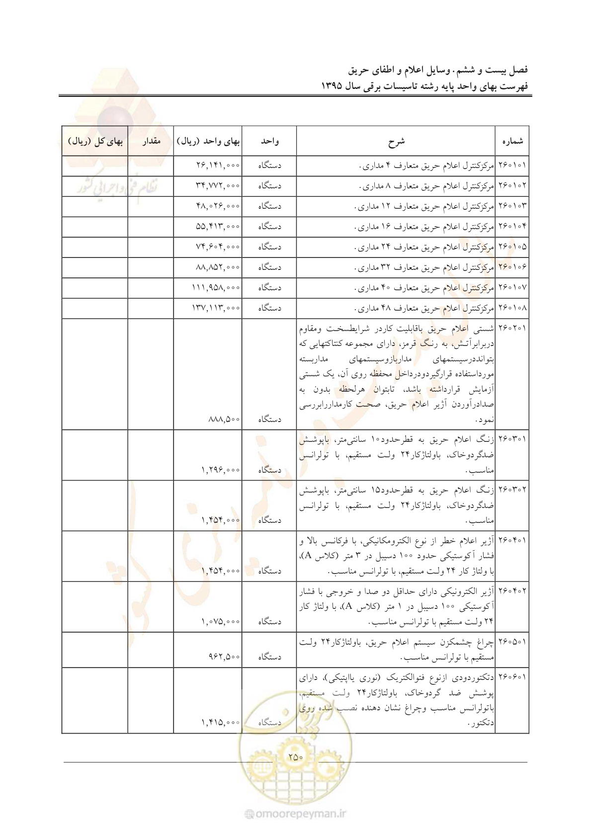 صفحه 254 از 299
