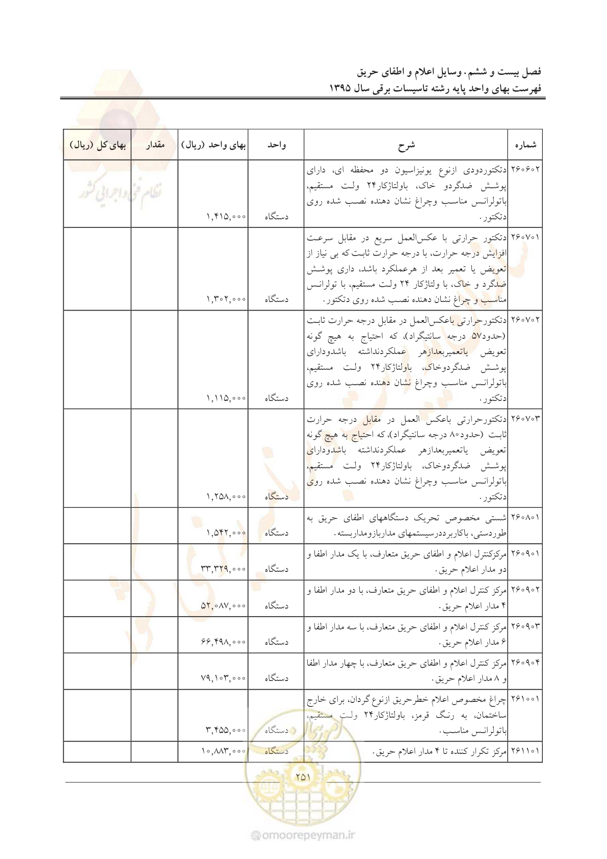 صفحه 255 از 299
