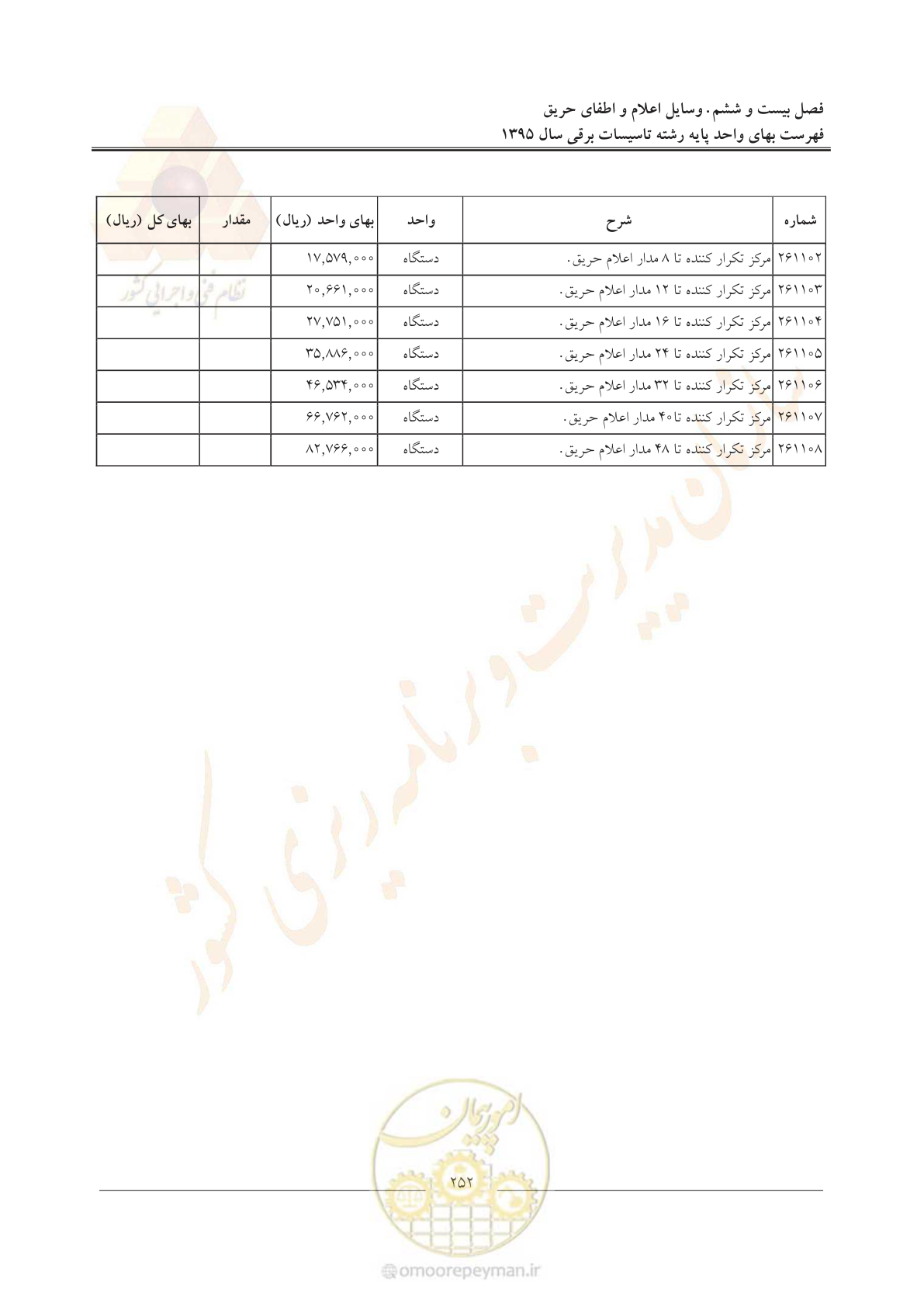 صفحه 256 از 299