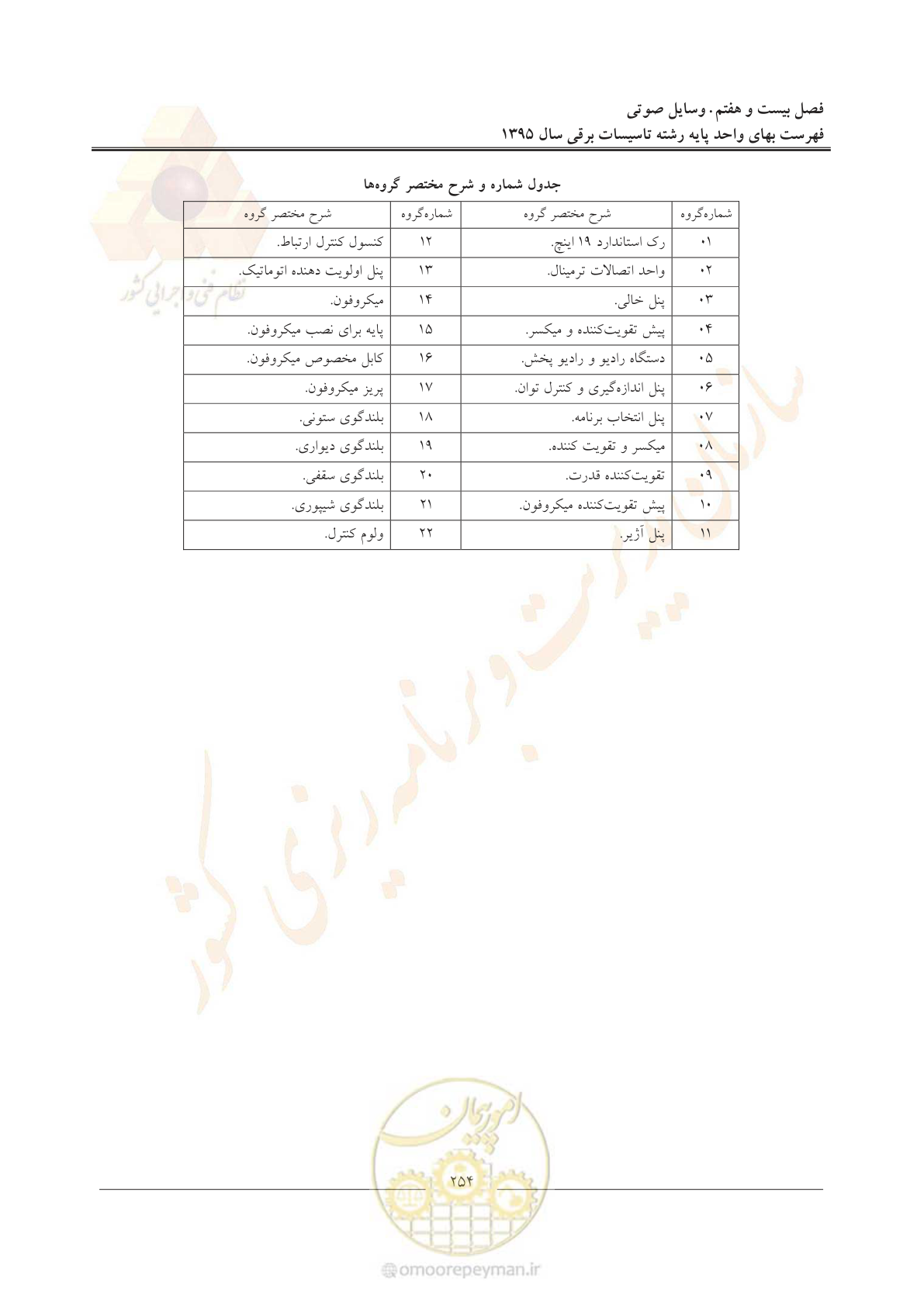 صفحه 258 از 299