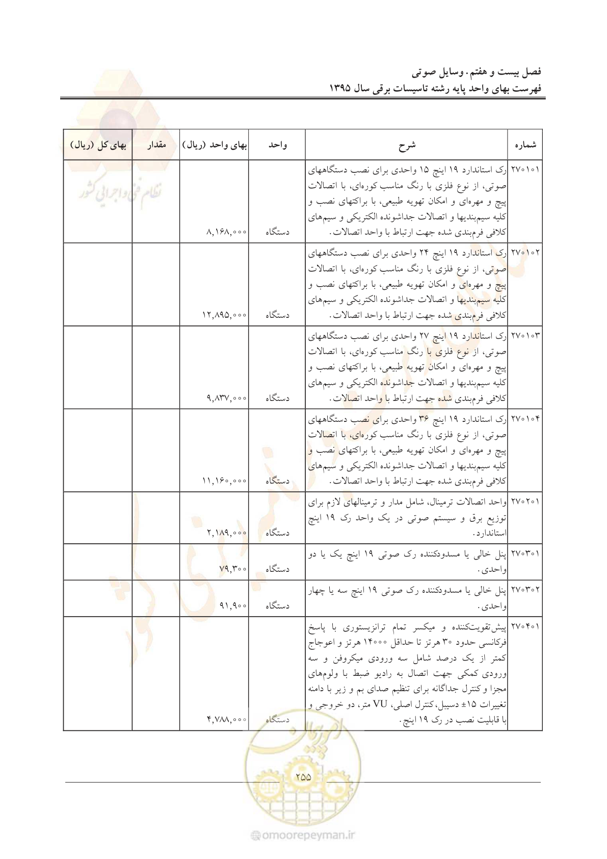صفحه 259 از 299