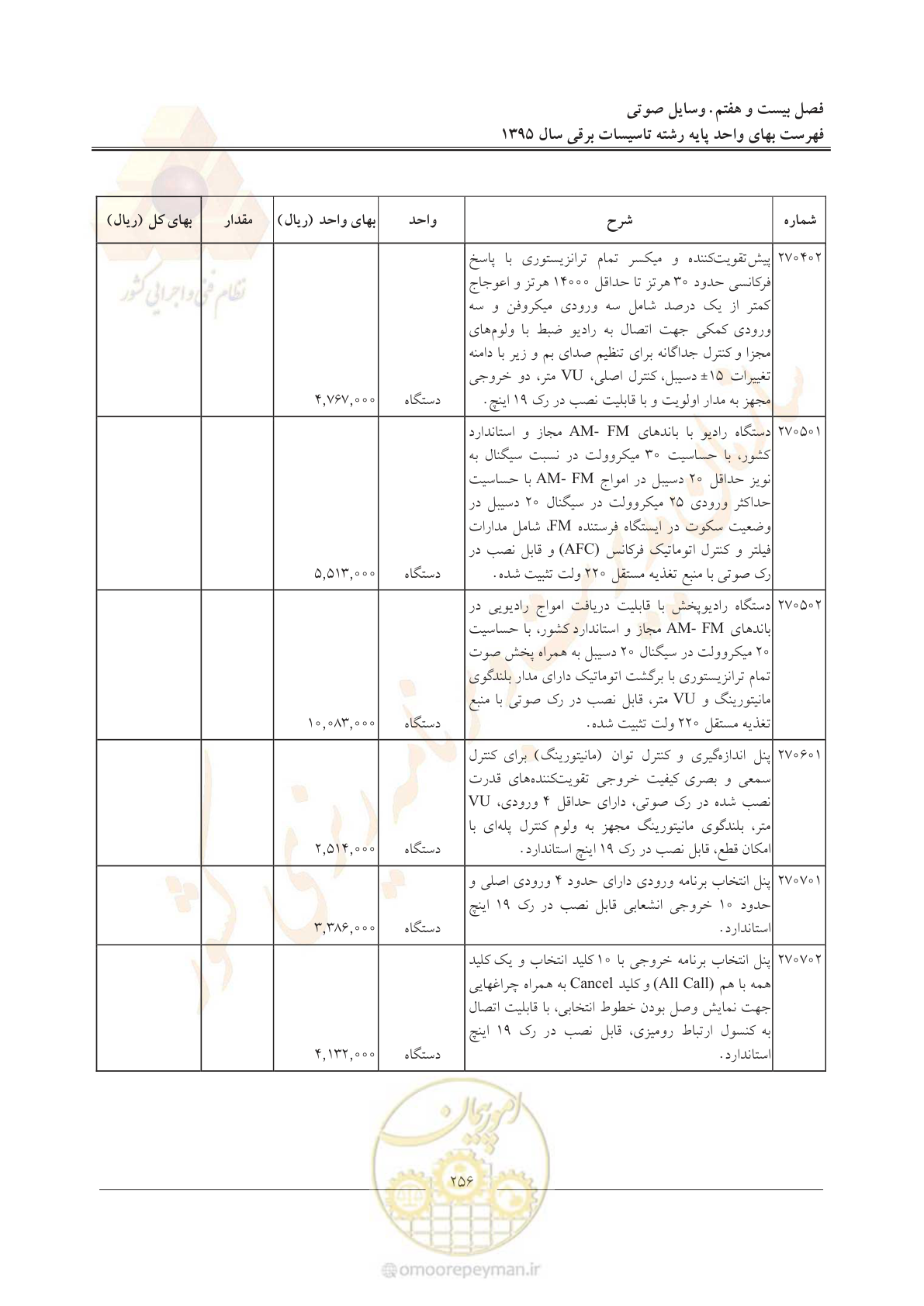 صفحه 260 از 299