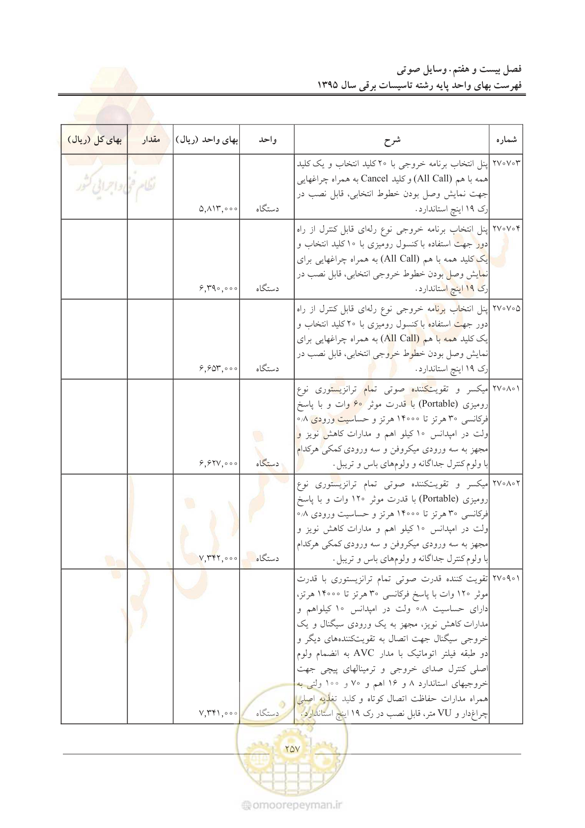 صفحه 261 از 299