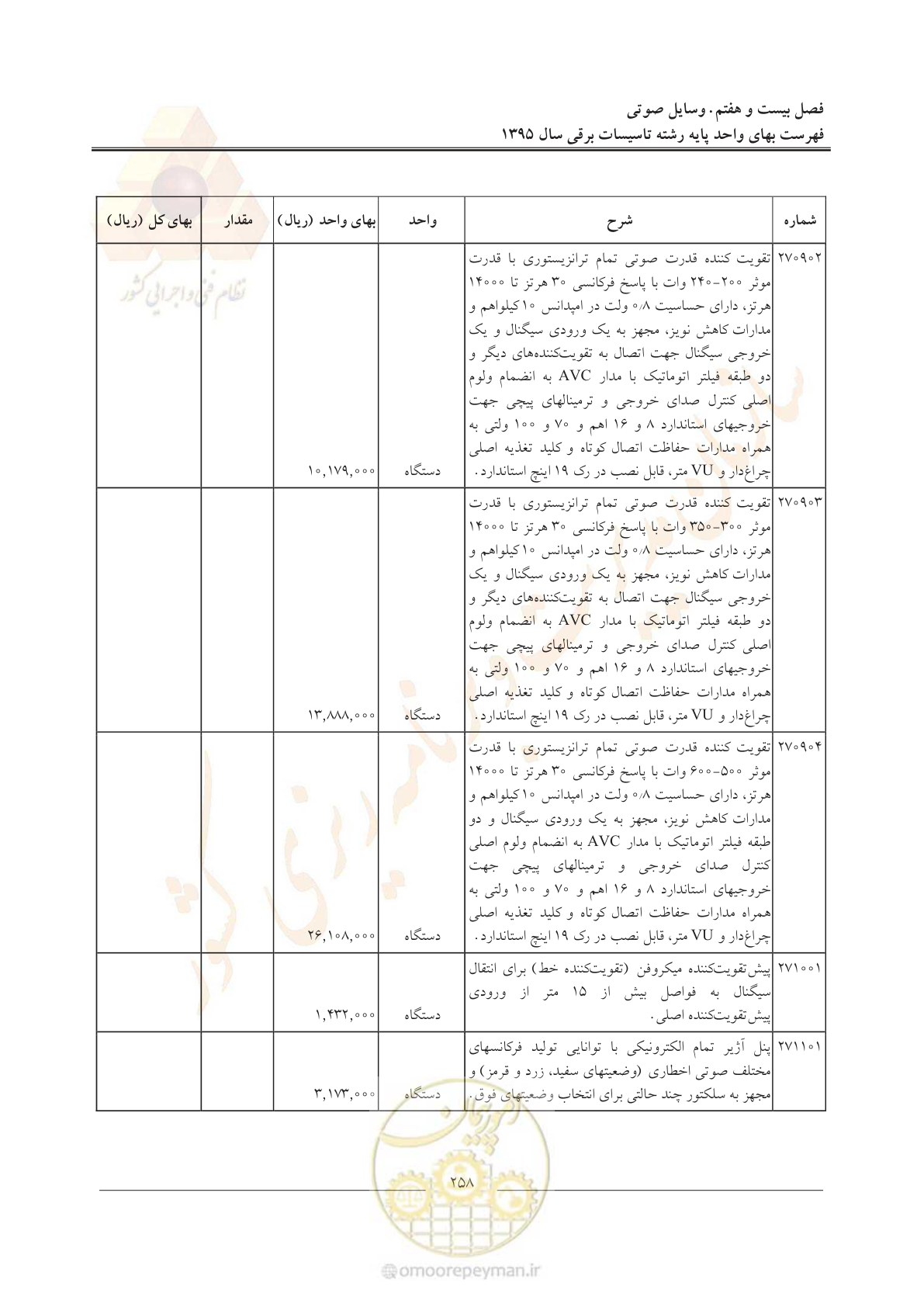 صفحه 262 از 299