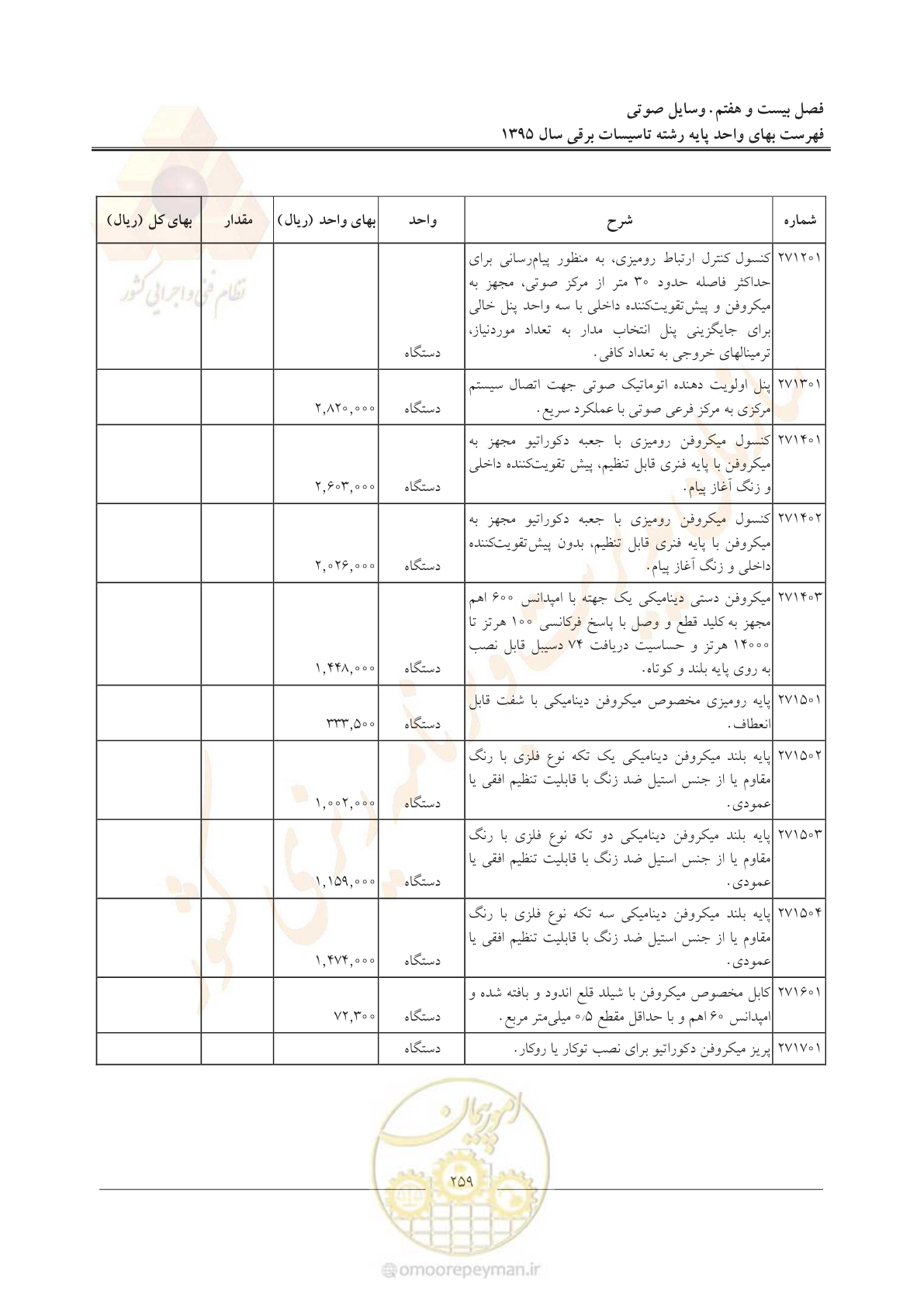 صفحه 263 از 299