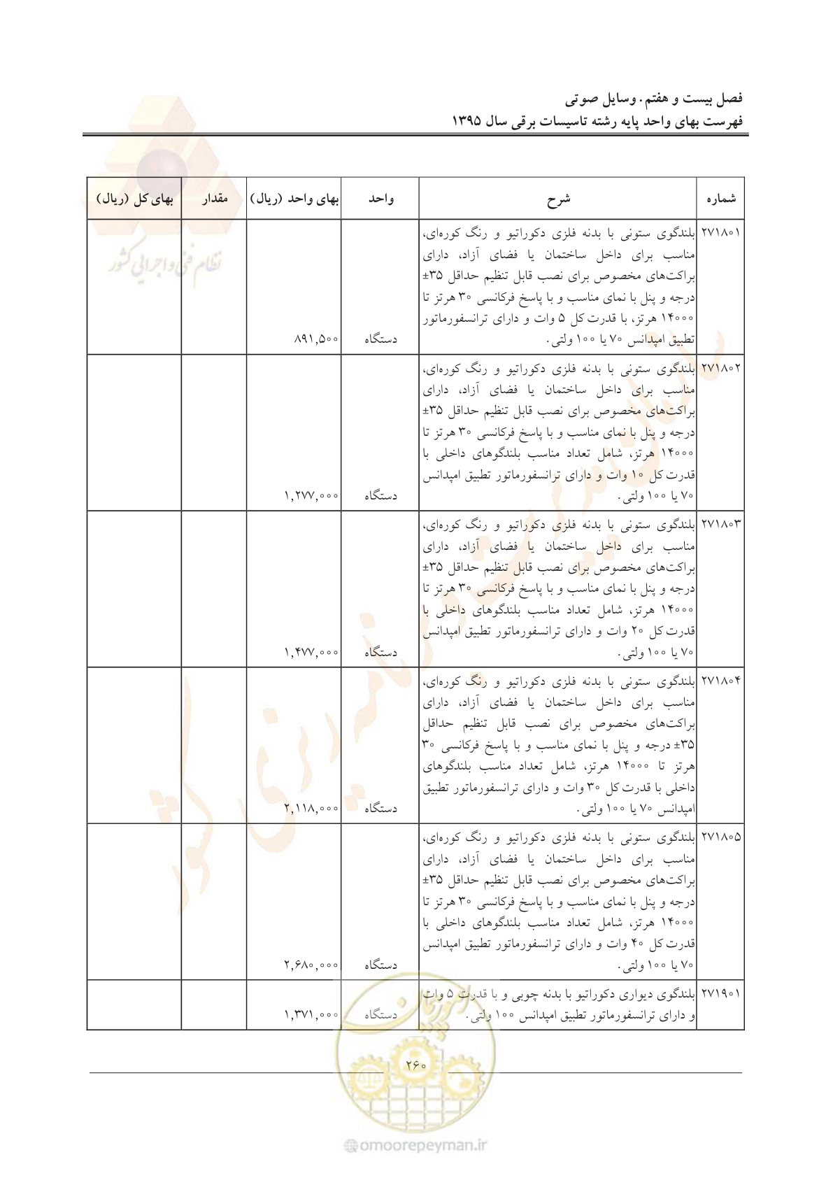 صفحه 264 از 299